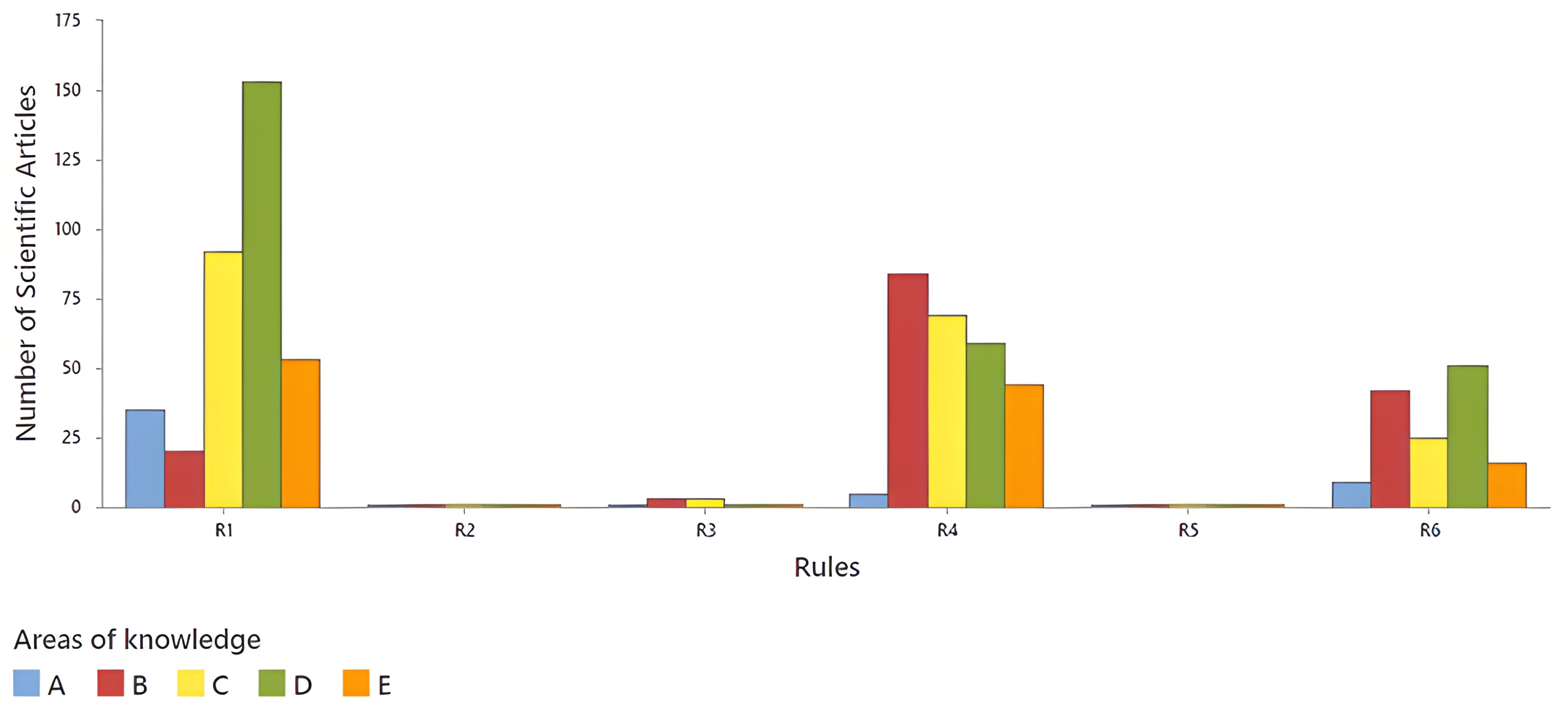 Publications 13 00011 g007