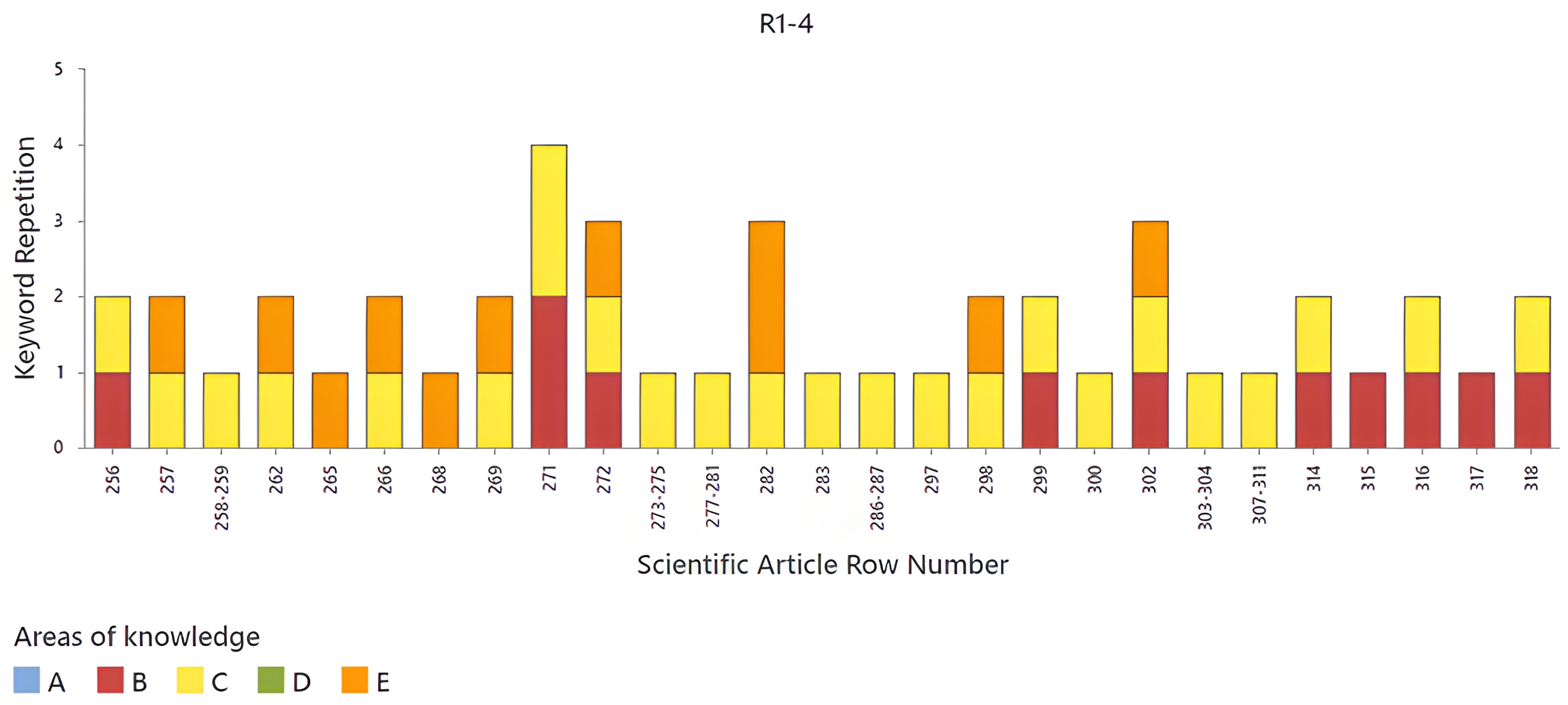 Publications 13 00011 g011