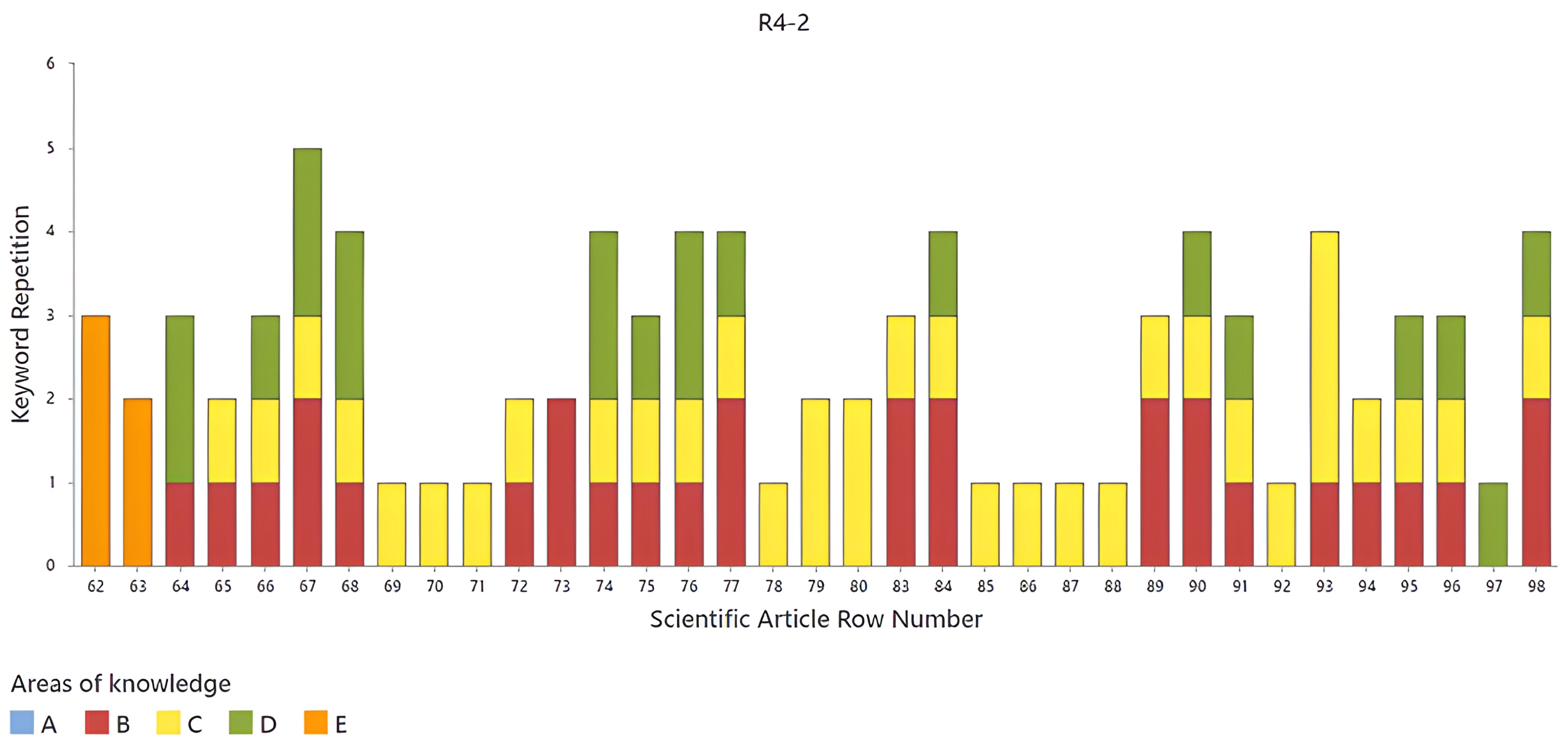 Publications 13 00011 g015