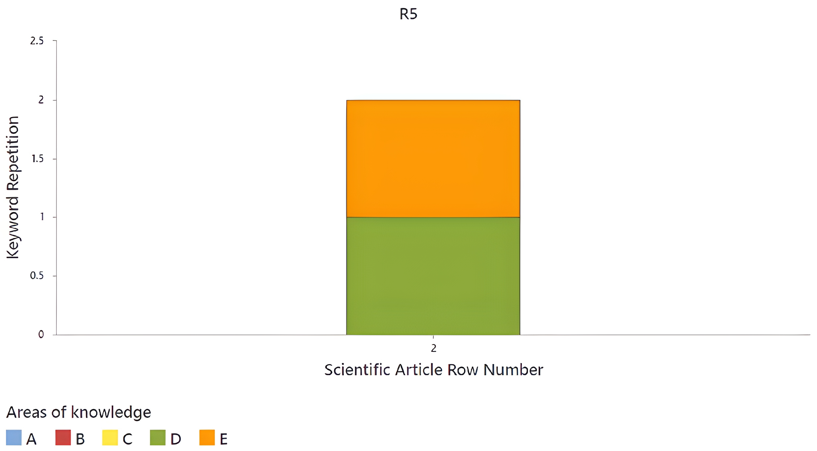 Publications 13 00011 g017