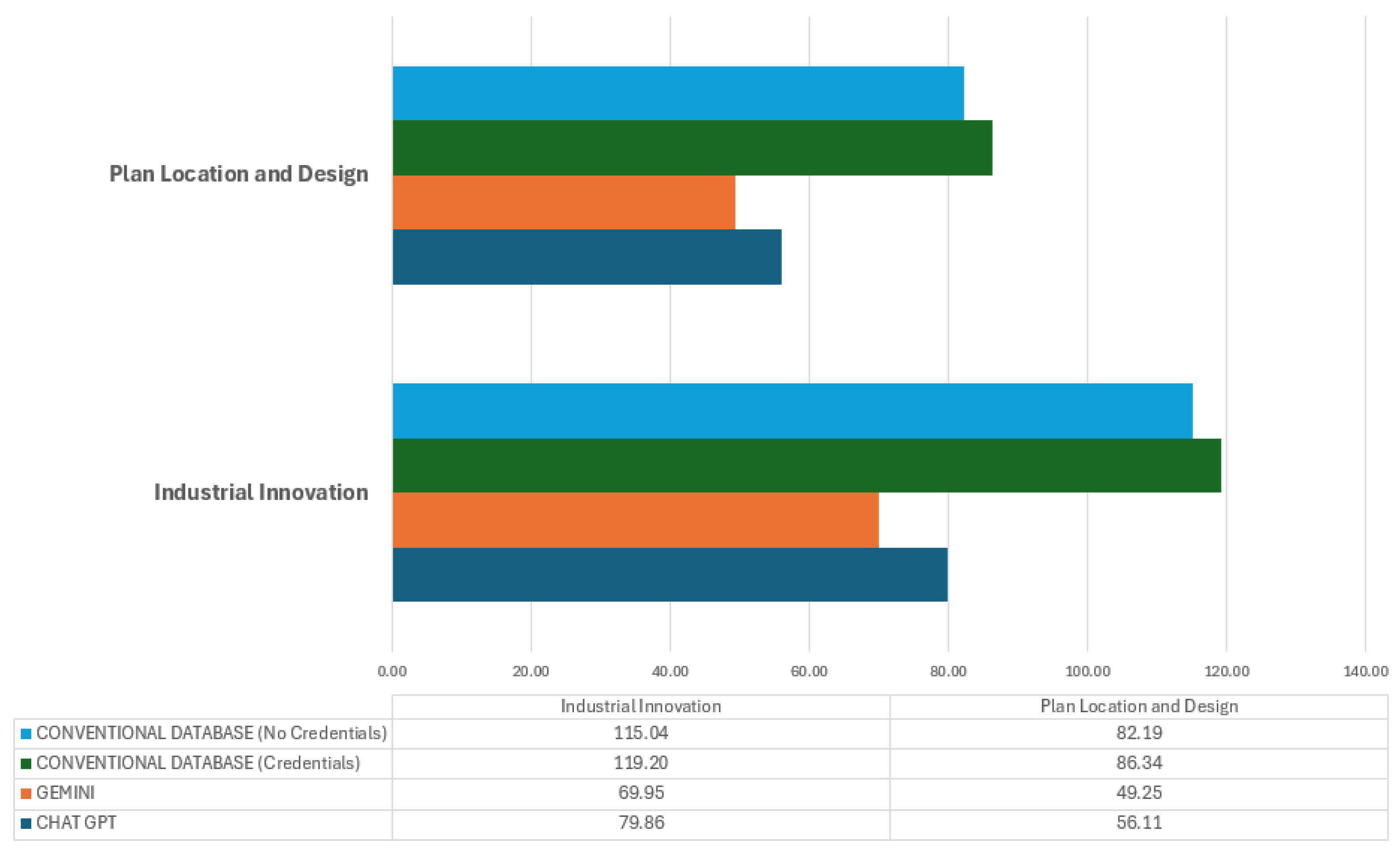 Publications 13 00014 g005