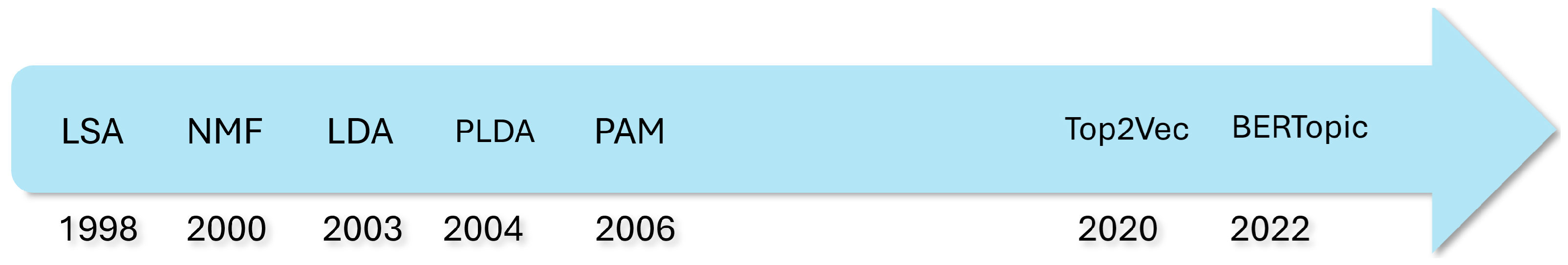 Publications 13 00015 g003