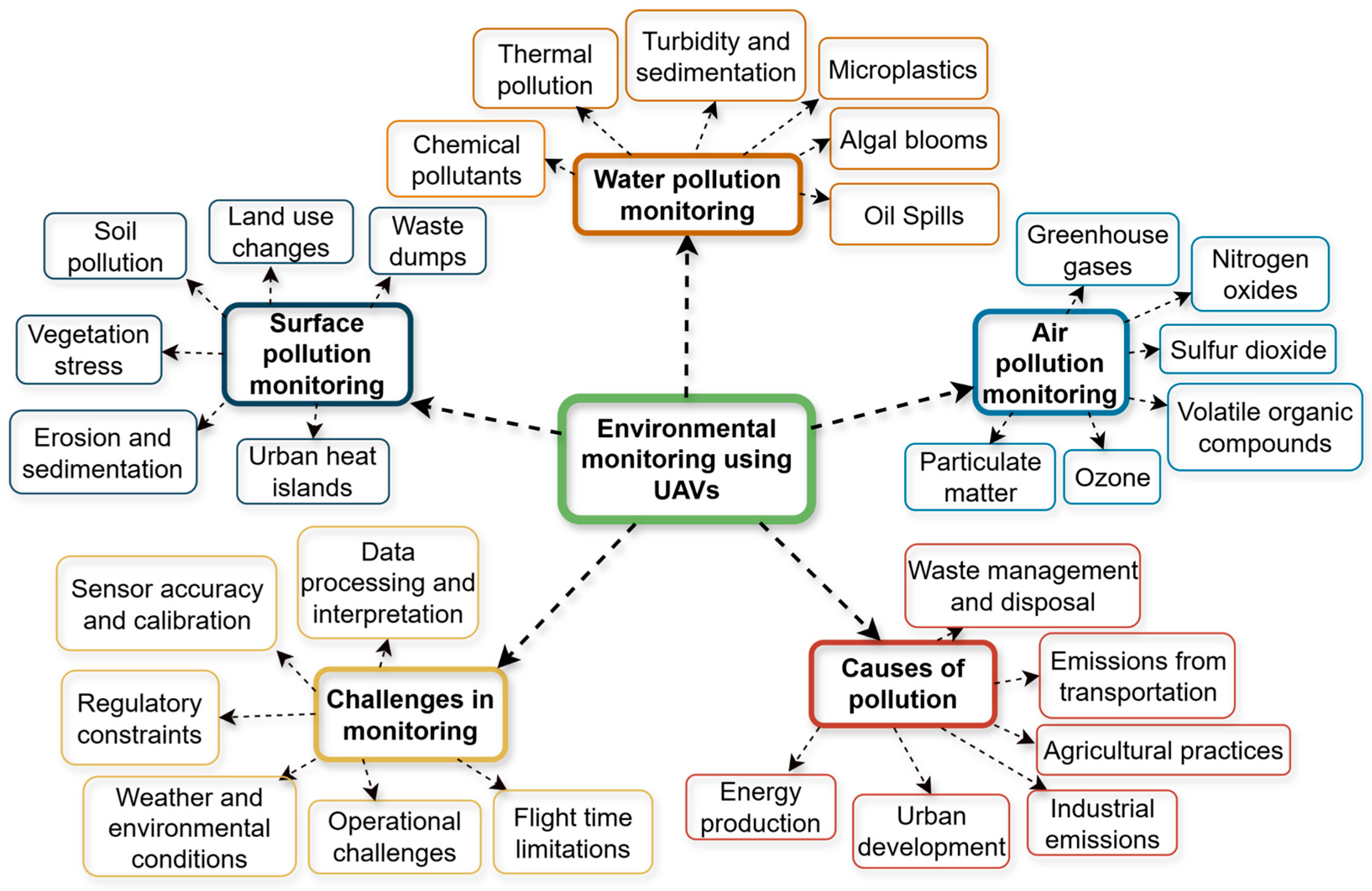 Publications 13 00015 g004