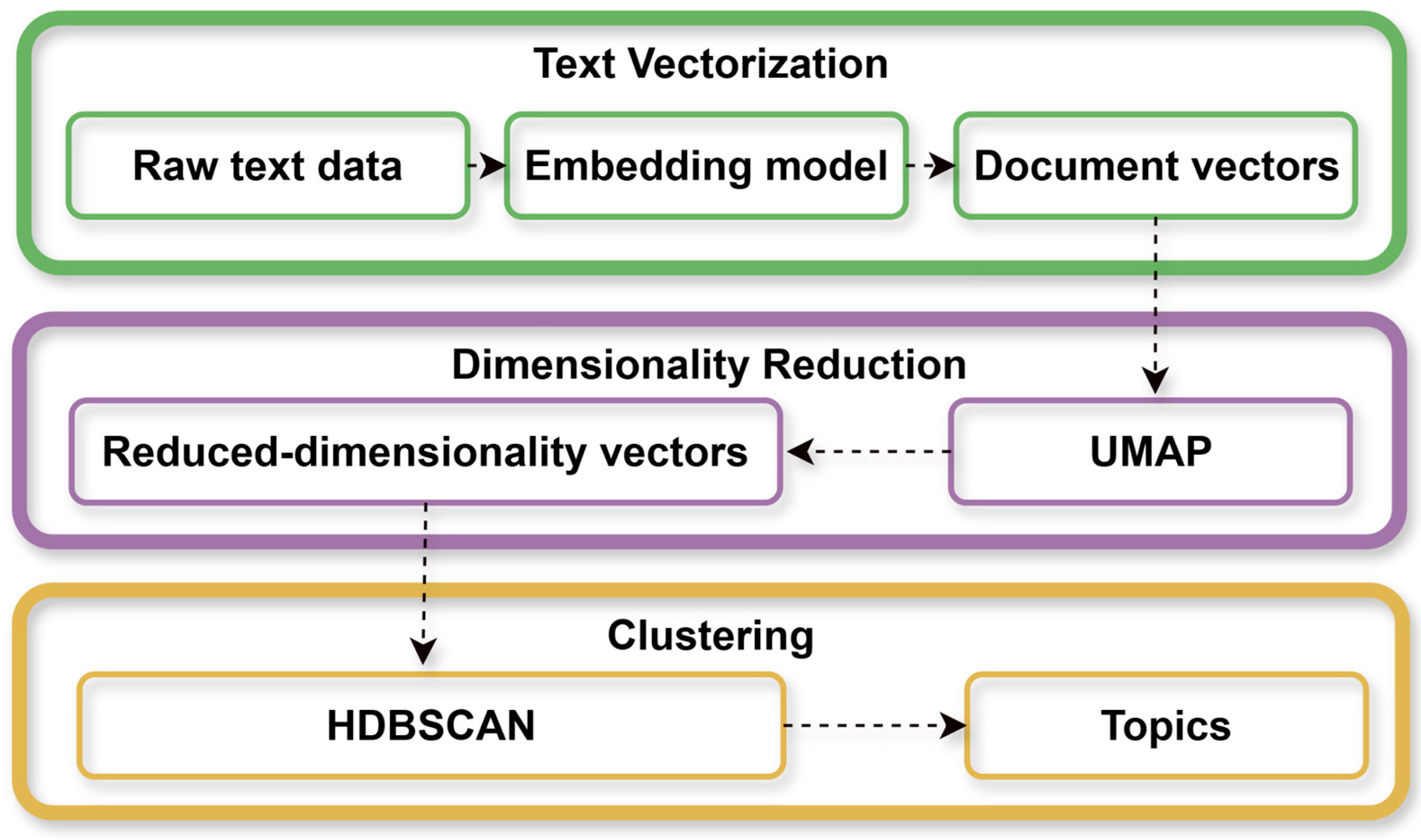 Publications 13 00015 g007