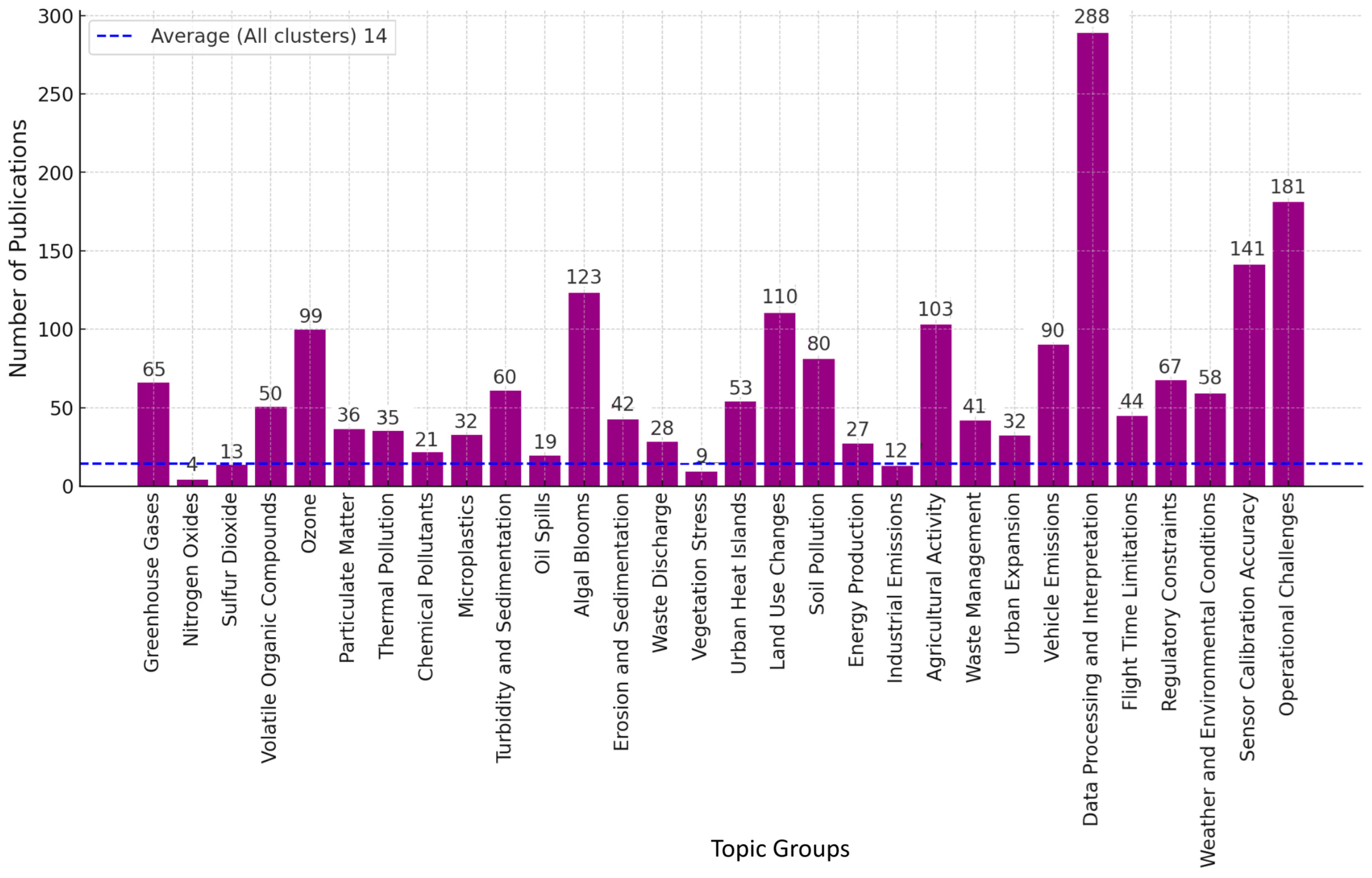 Publications 13 00015 g008
