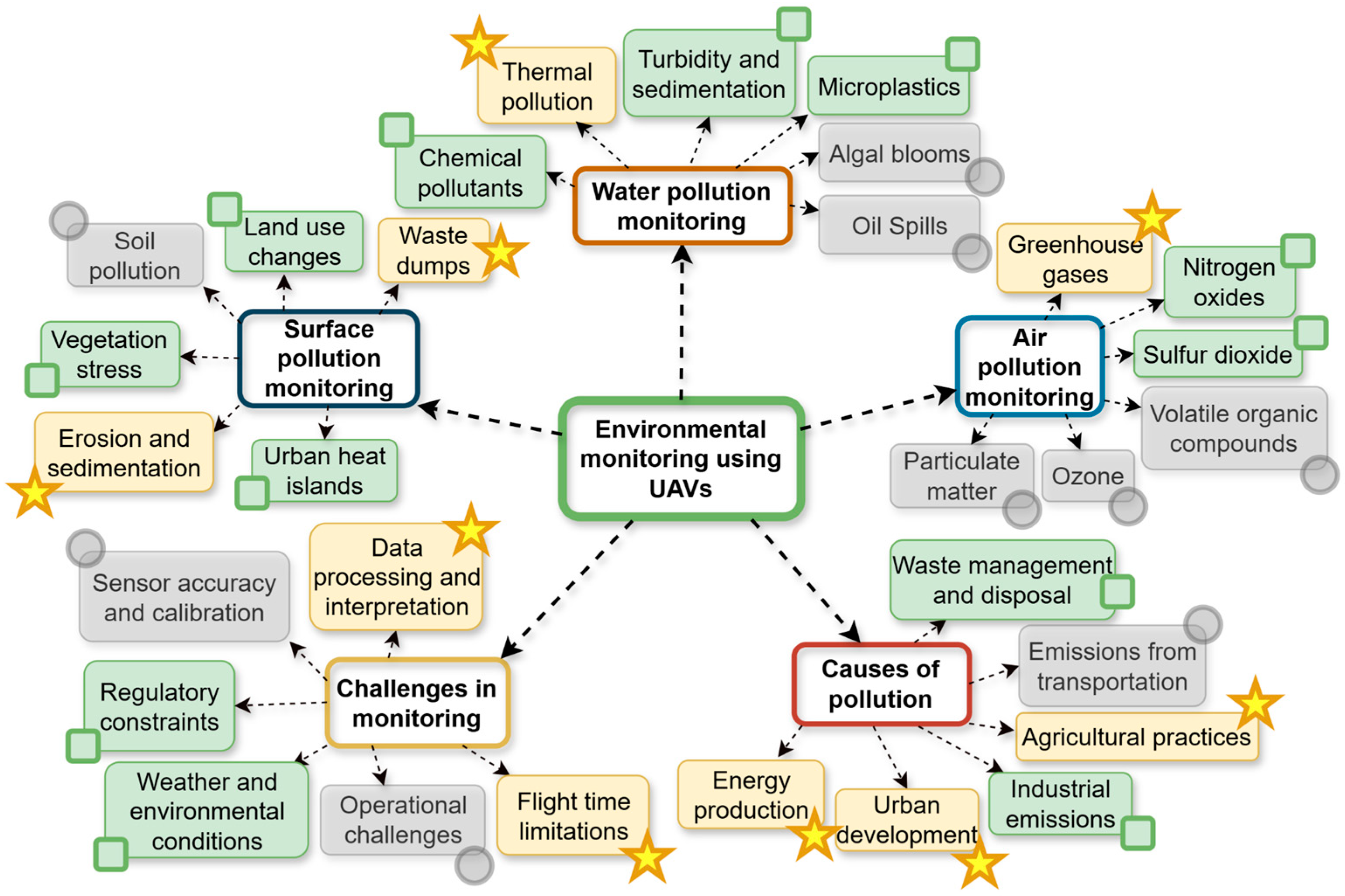Publications 13 00015 g010