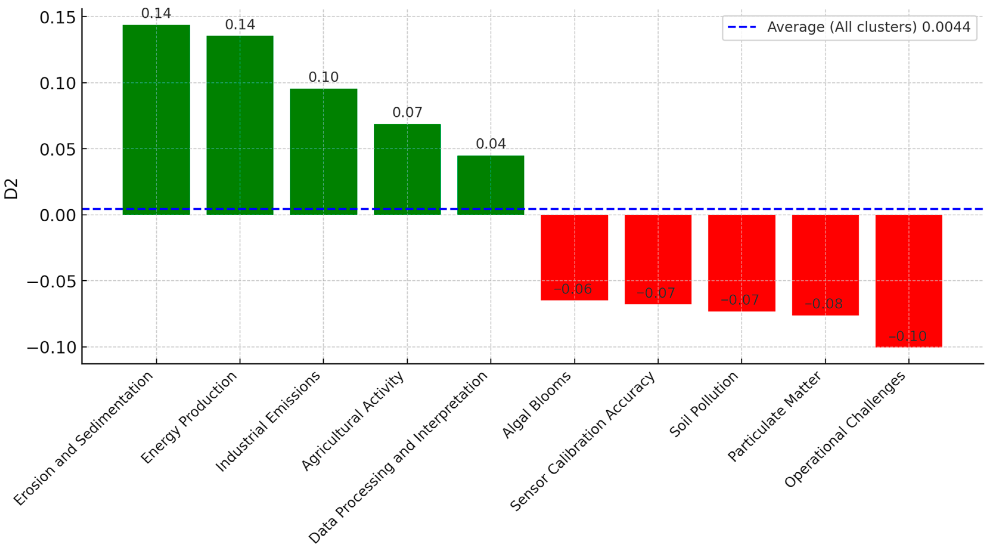 Publications 13 00015 g012
