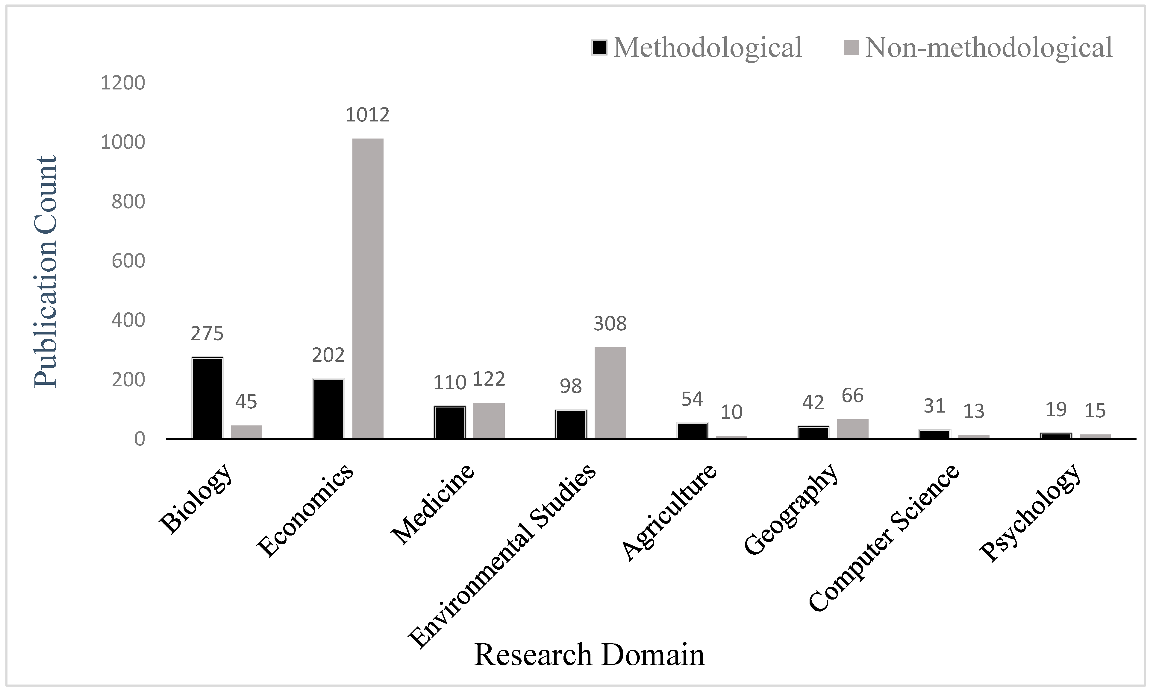 Publications 13 00019 g007