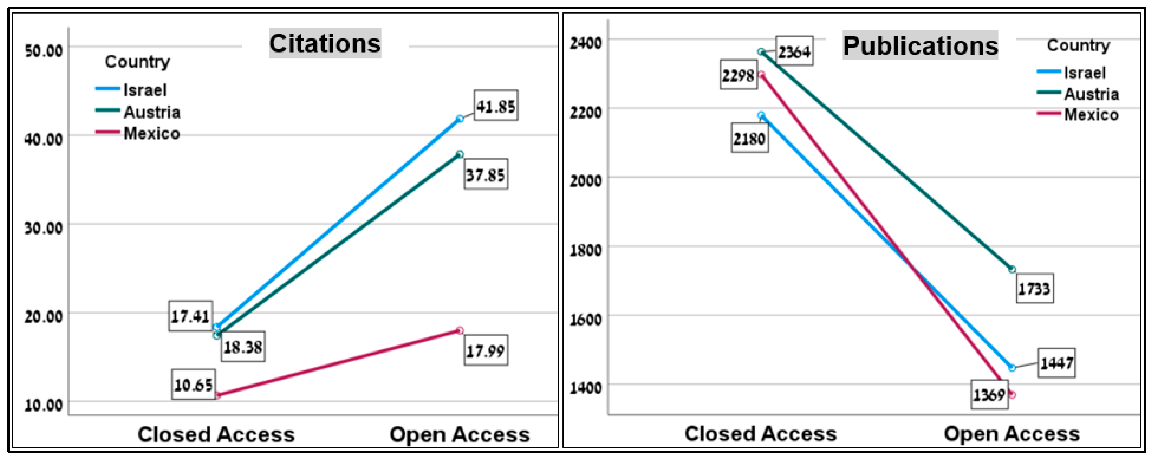Publications 13 00020 g001