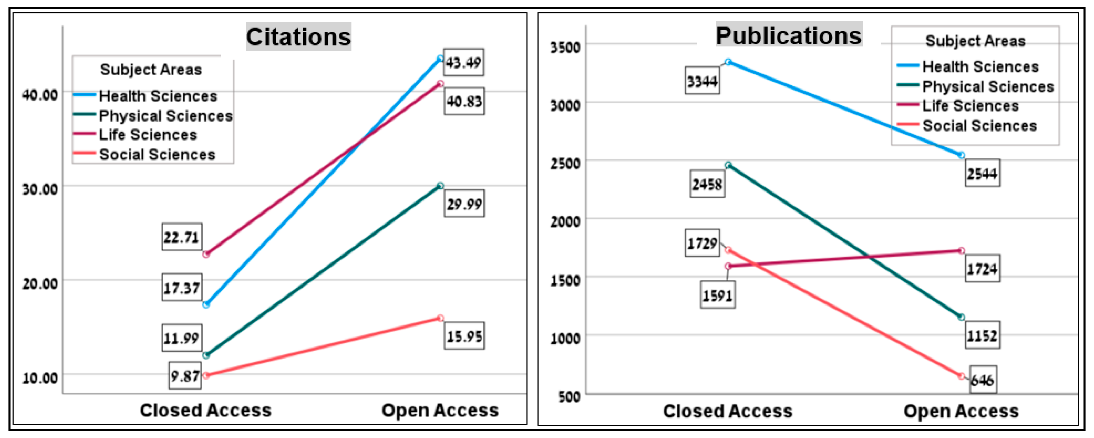 Publications 13 00020 g002