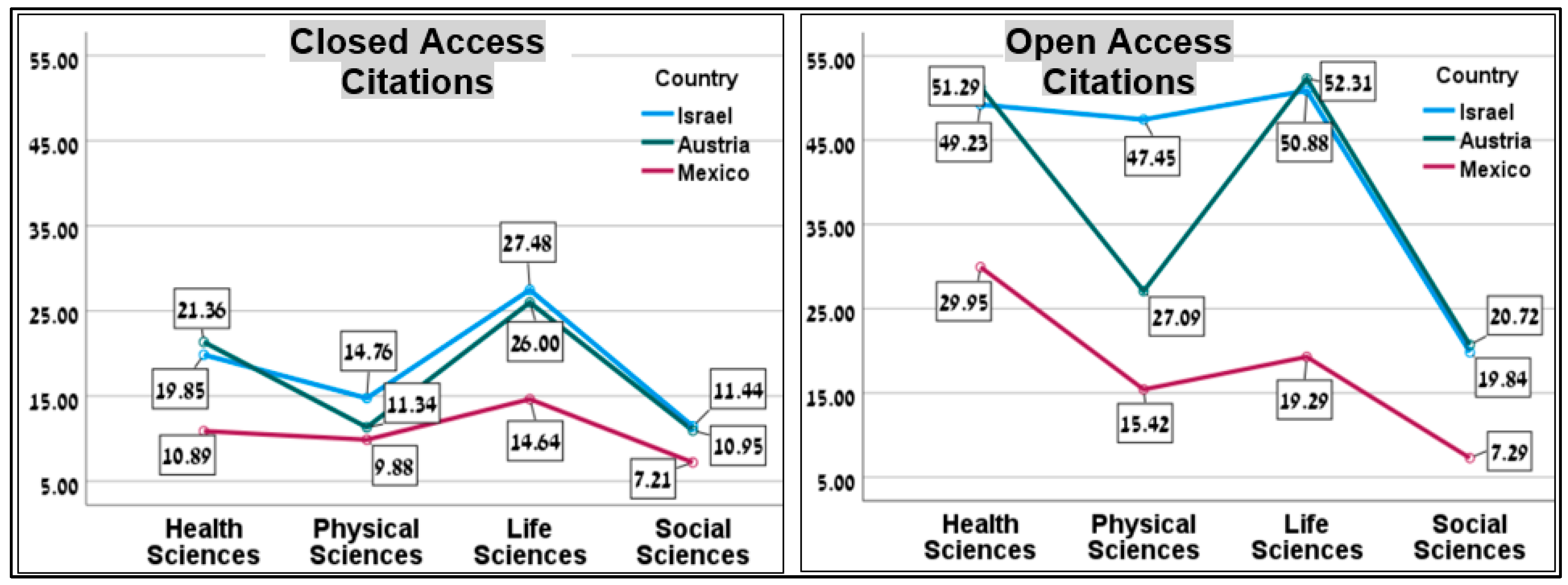 Publications 13 00020 g003