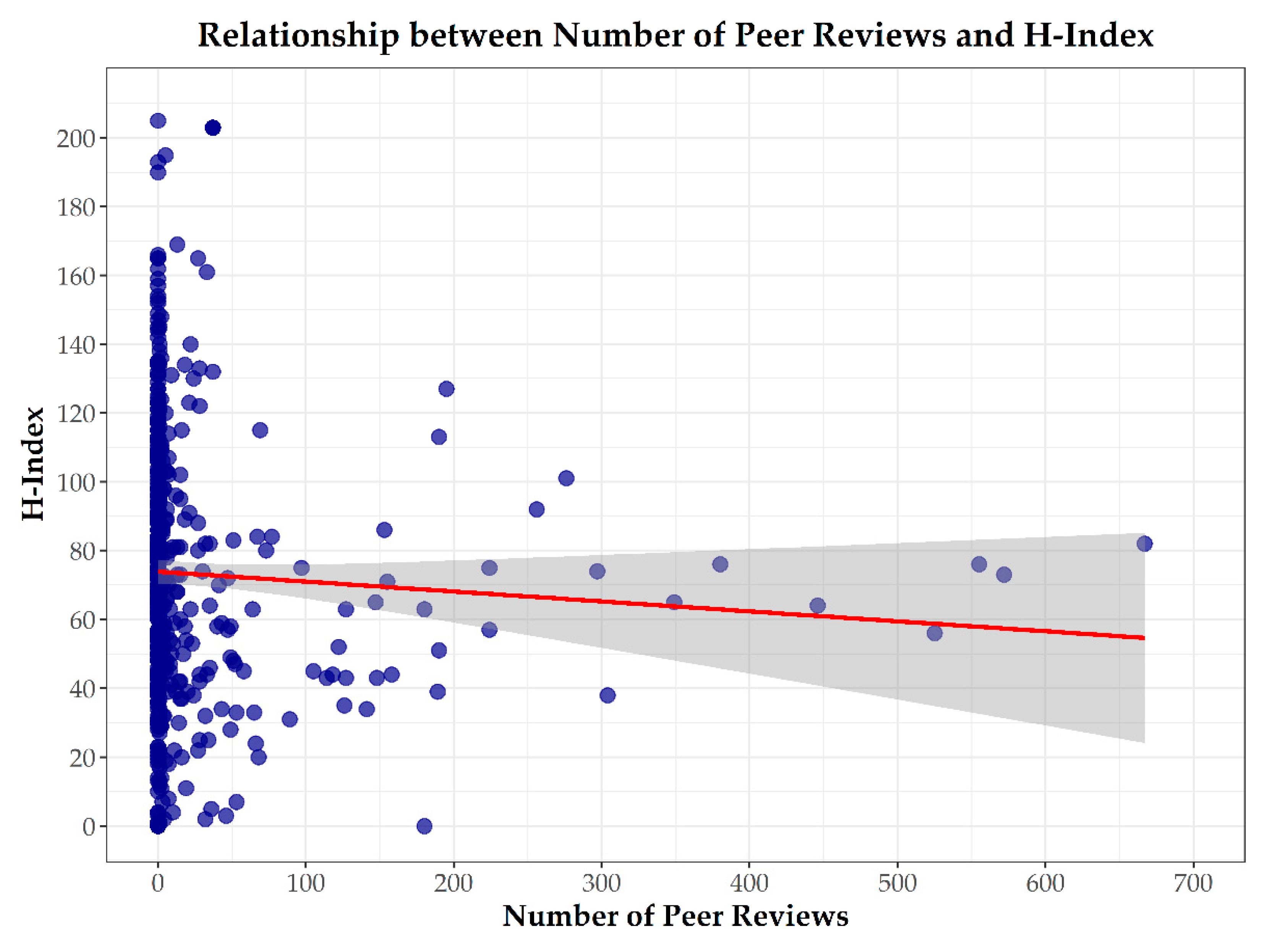 Publications 13 00022 g001