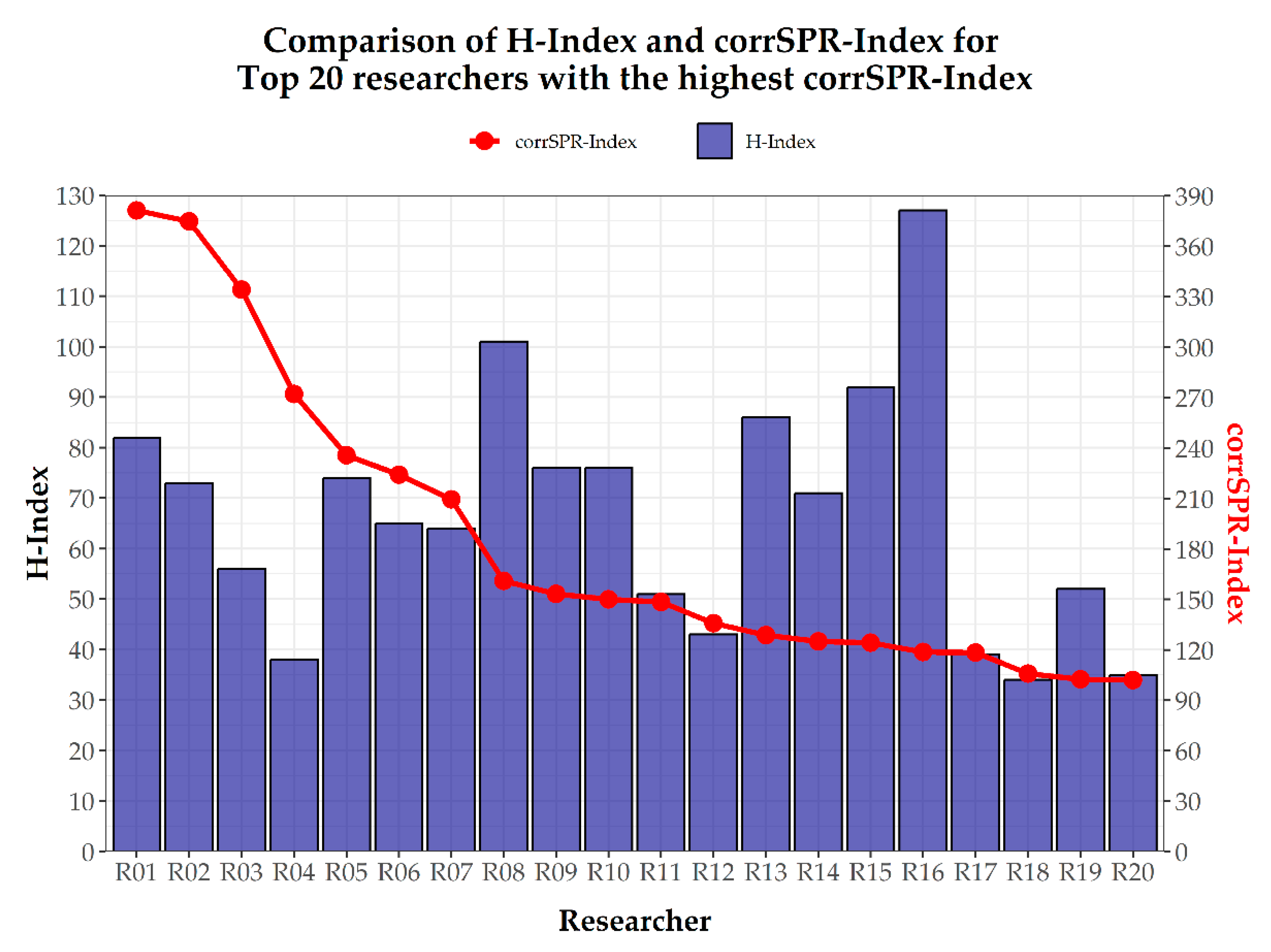 Publications 13 00022 g003
