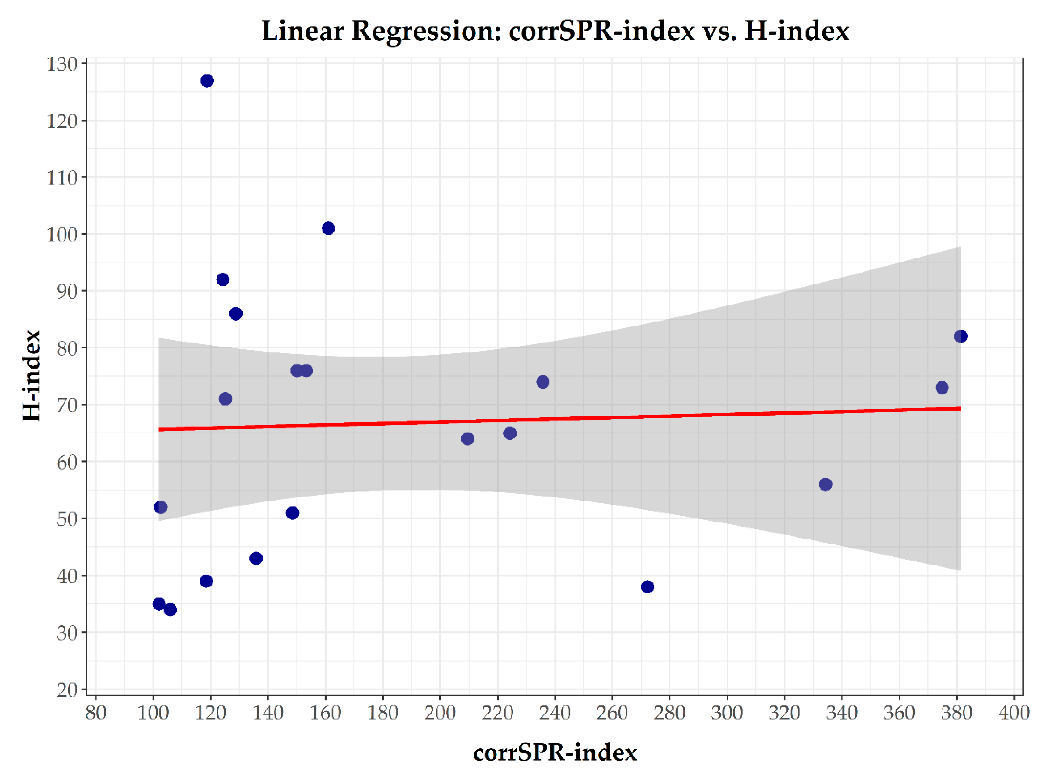 Publications 13 00022 g004