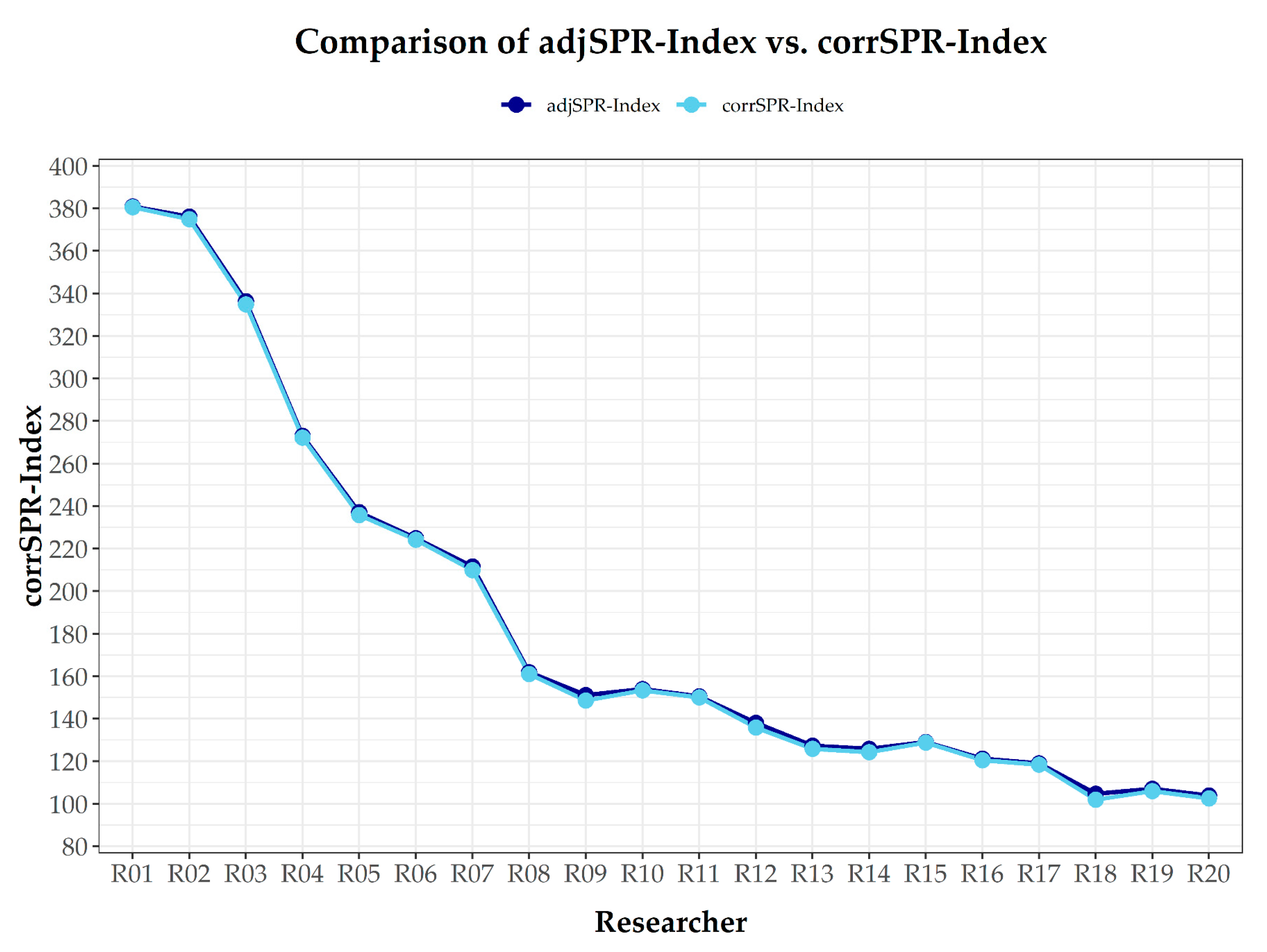 Publications 13 00022 g007