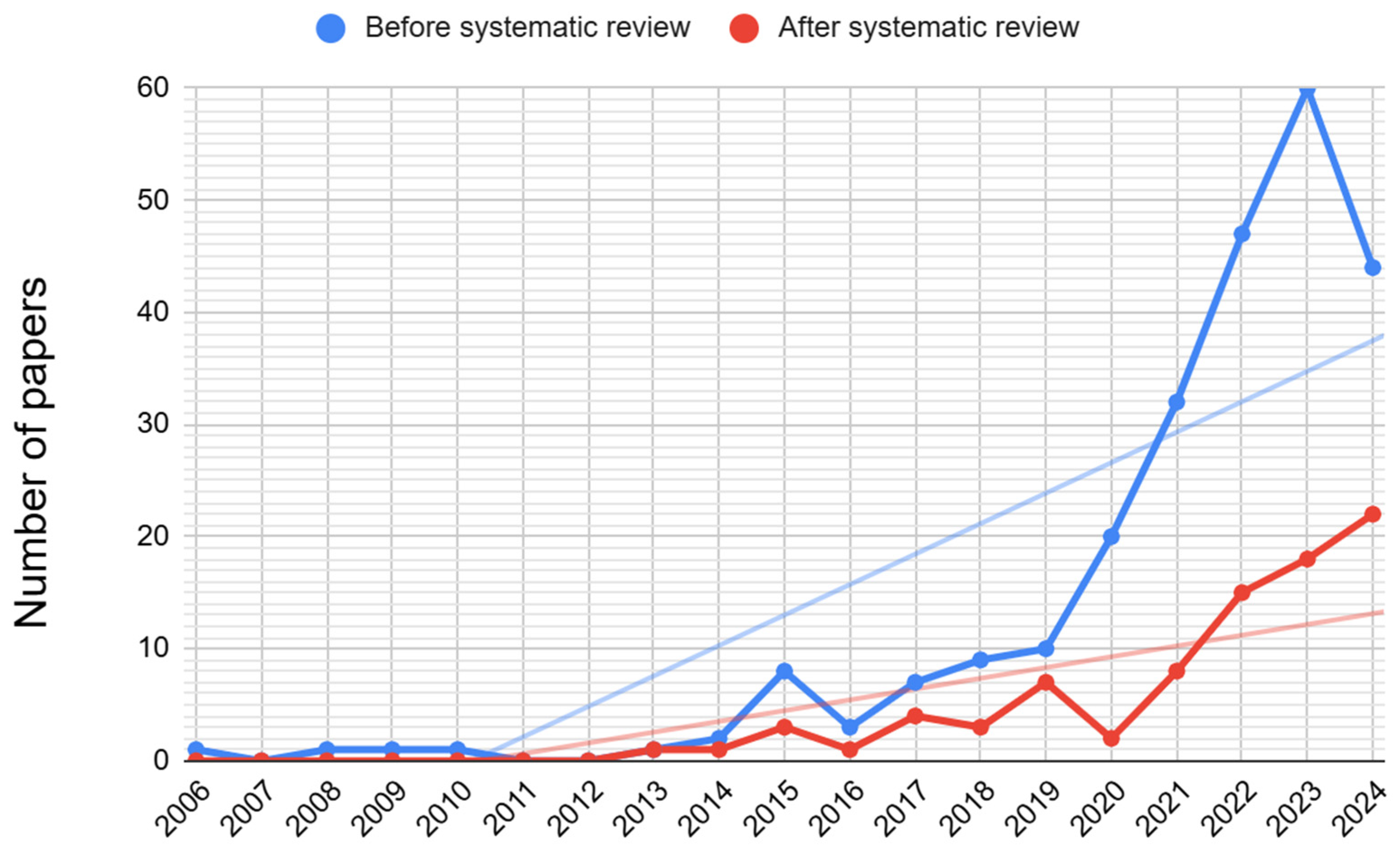 Publications 13 00024 g005
