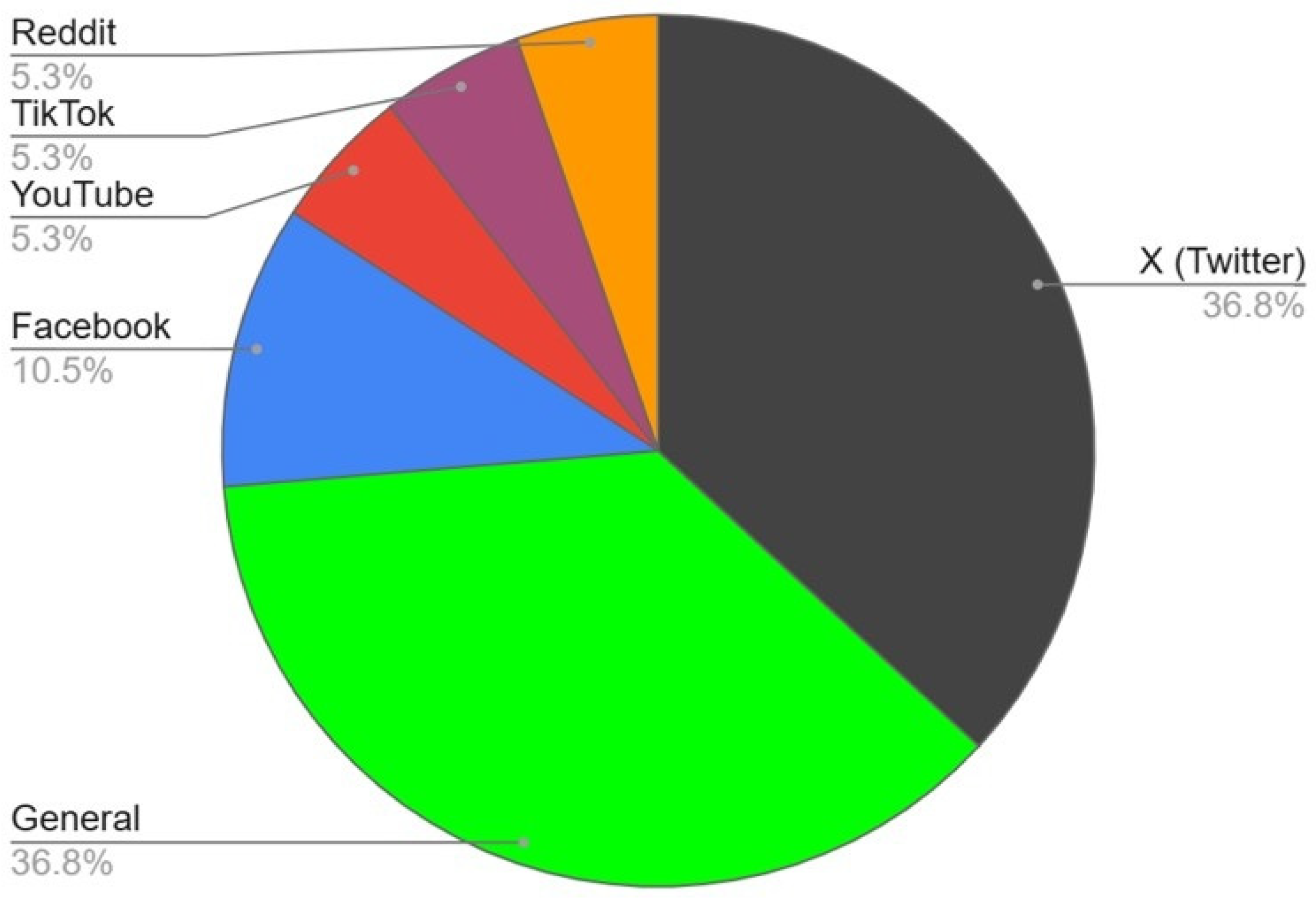 Publications 13 00024 g009