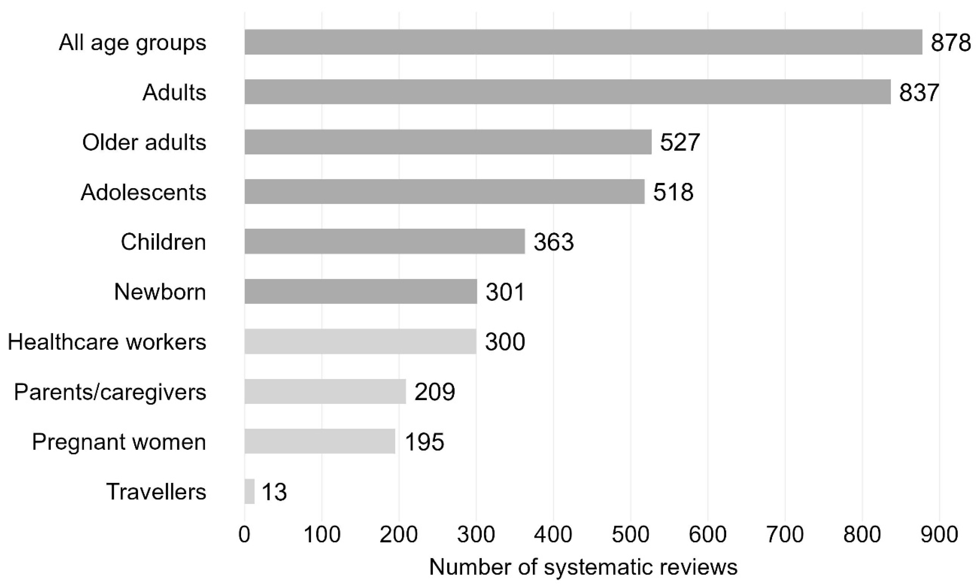 Publications 13 00025 g006