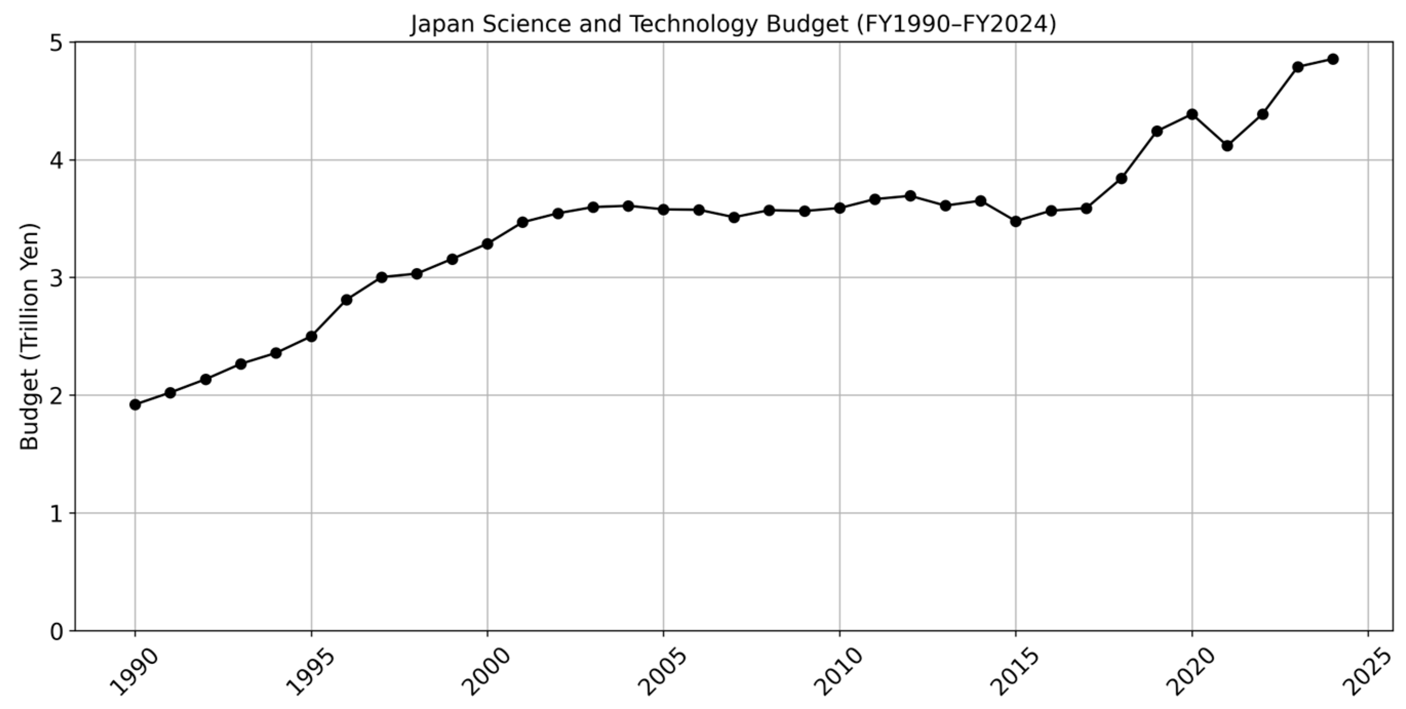 Publications 13 00027 g003