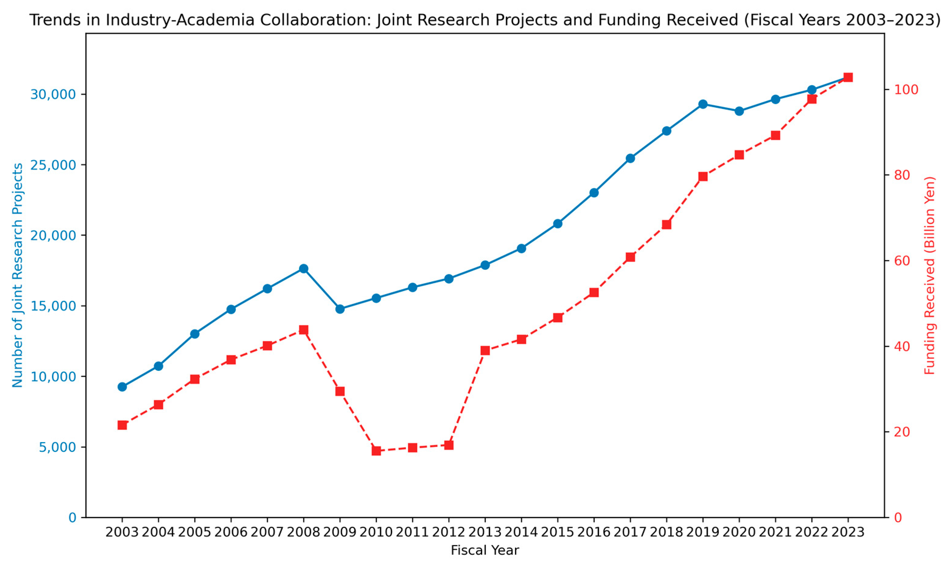 Publications 13 00027 g004