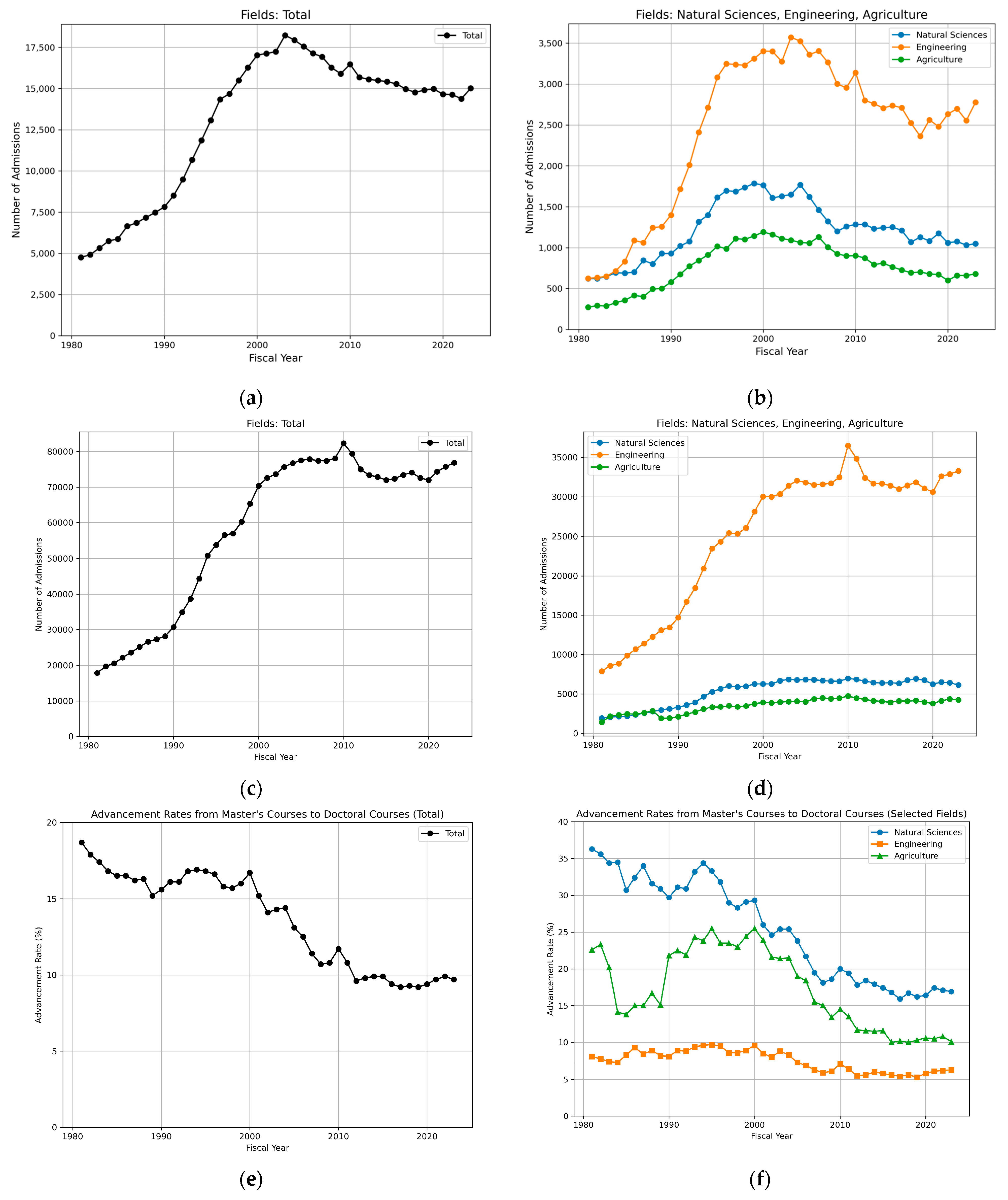 Publications 13 00027 g006