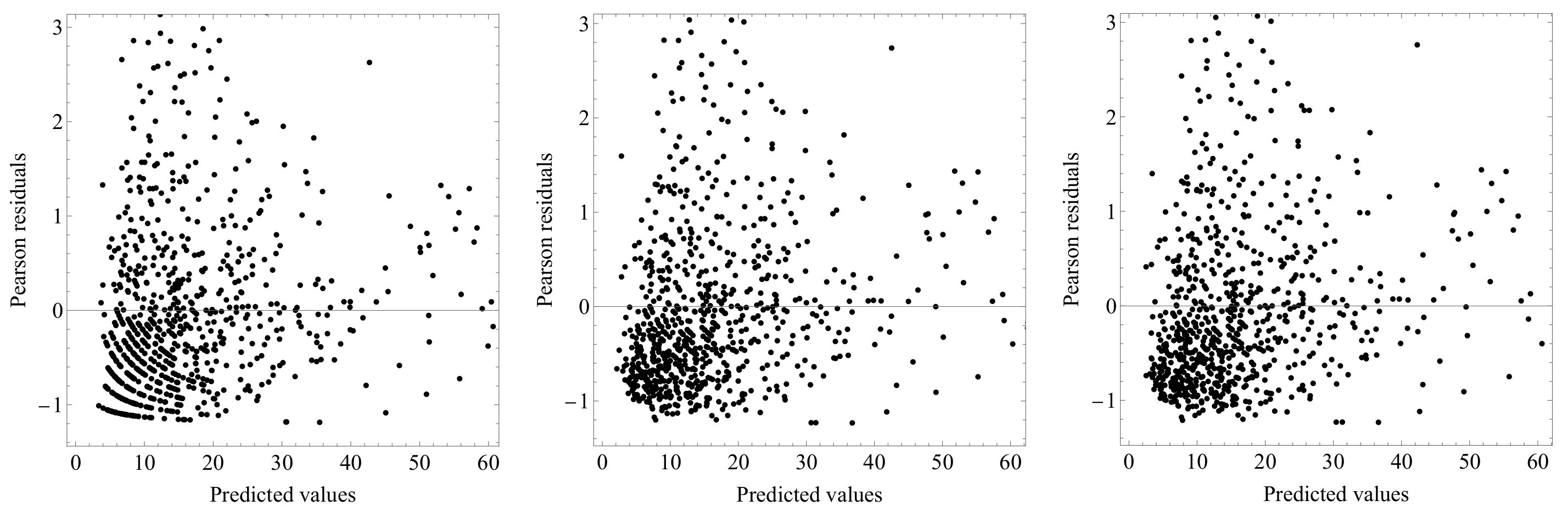 Publications 13 00029 g003