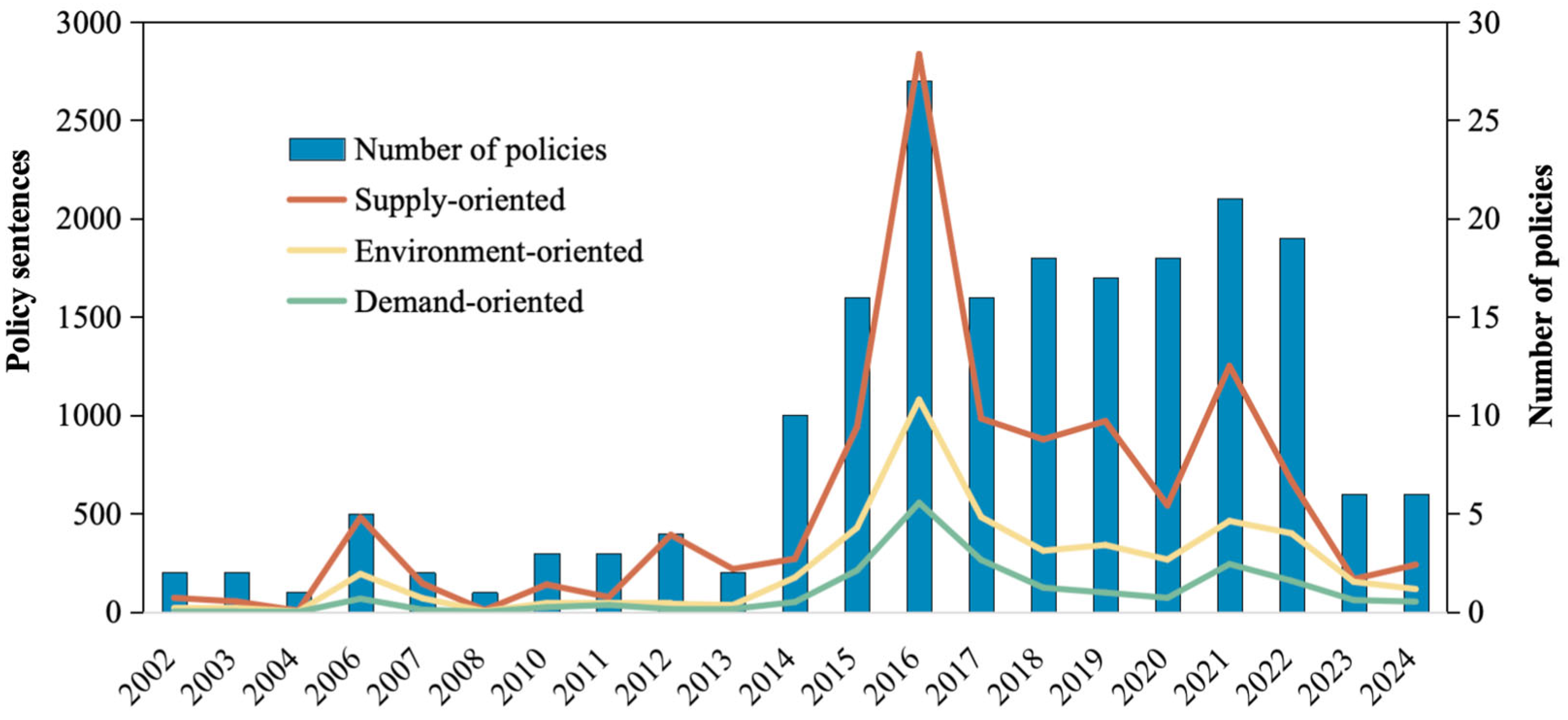 Publications 13 00030 g002