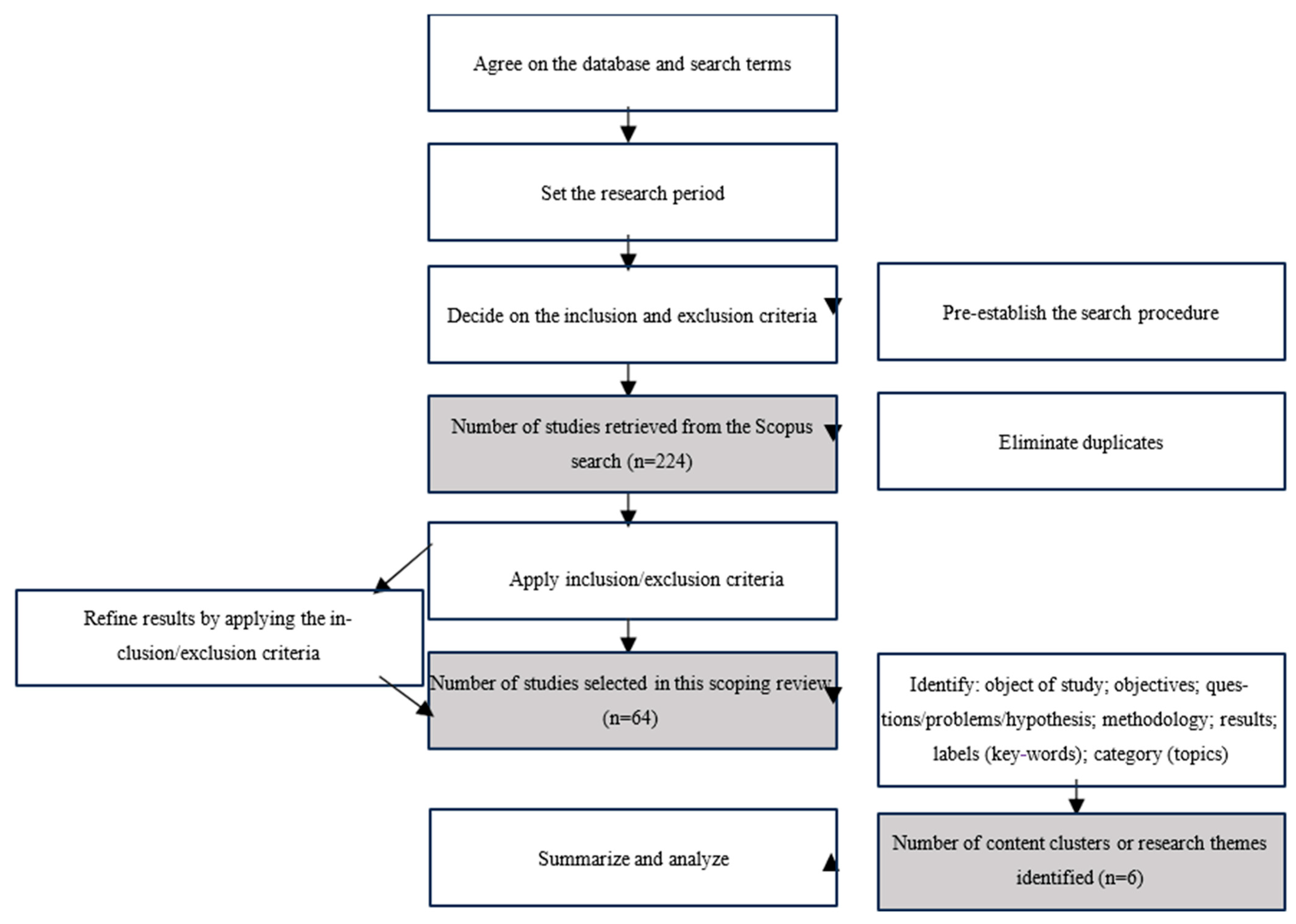 Publications 13 00033 g001