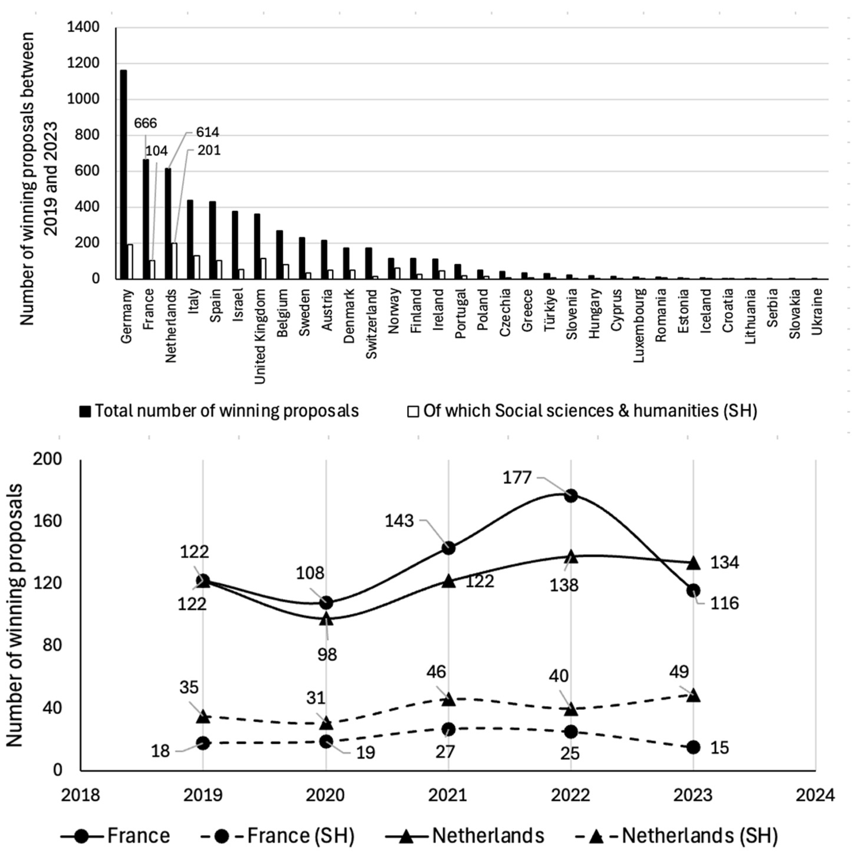 Publications 13 00034 g001