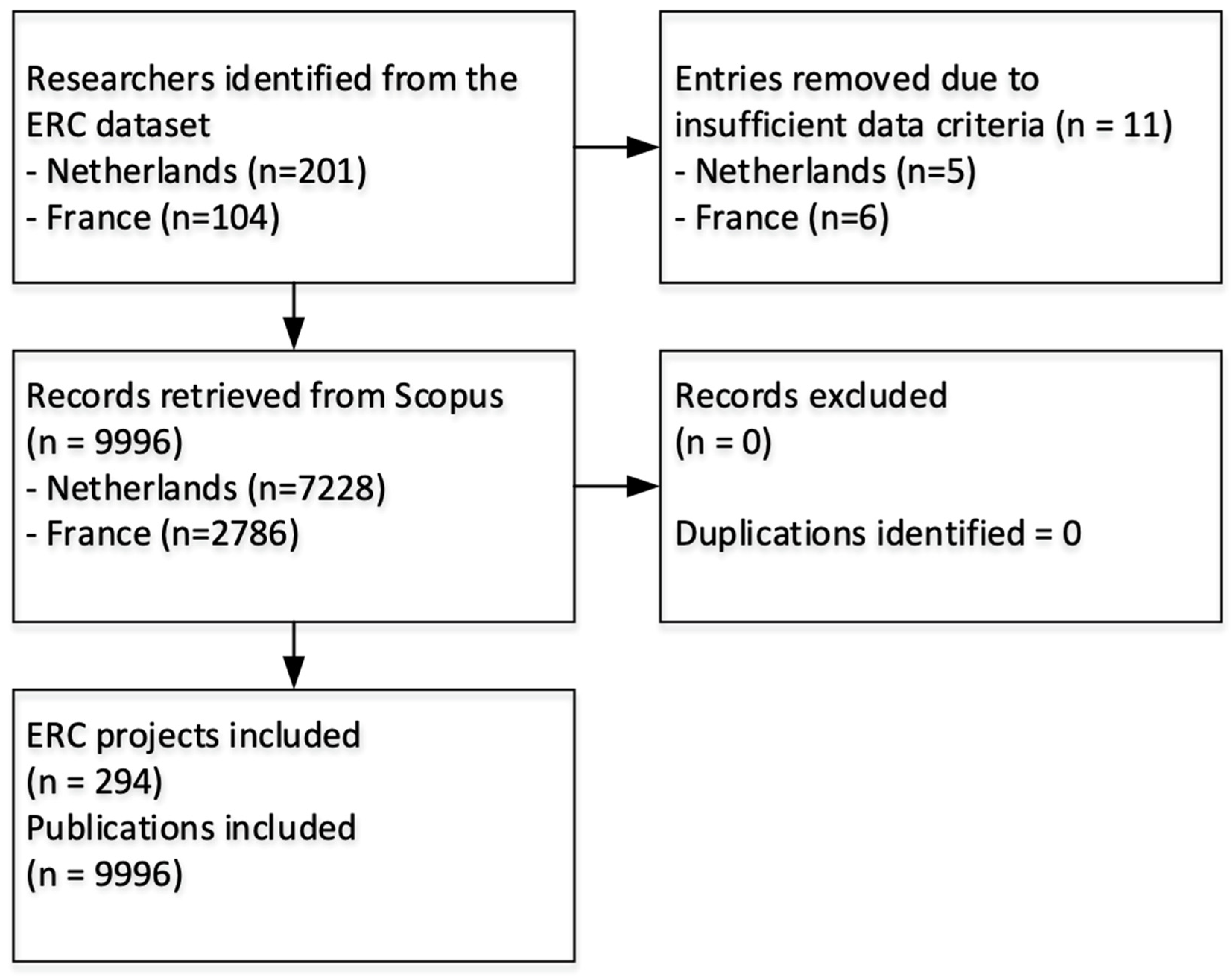 Publications 13 00034 g002