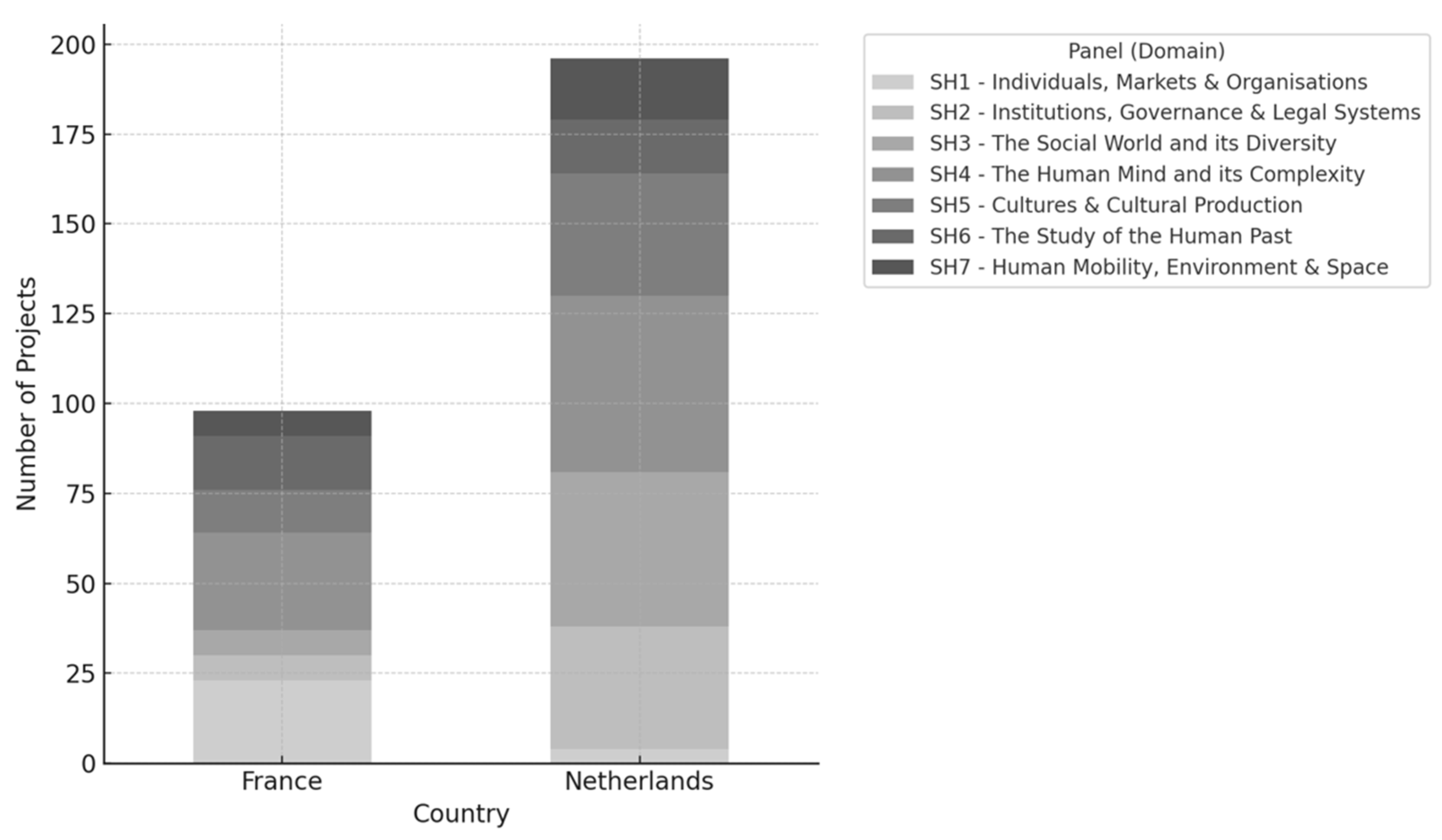 Publications 13 00034 g003