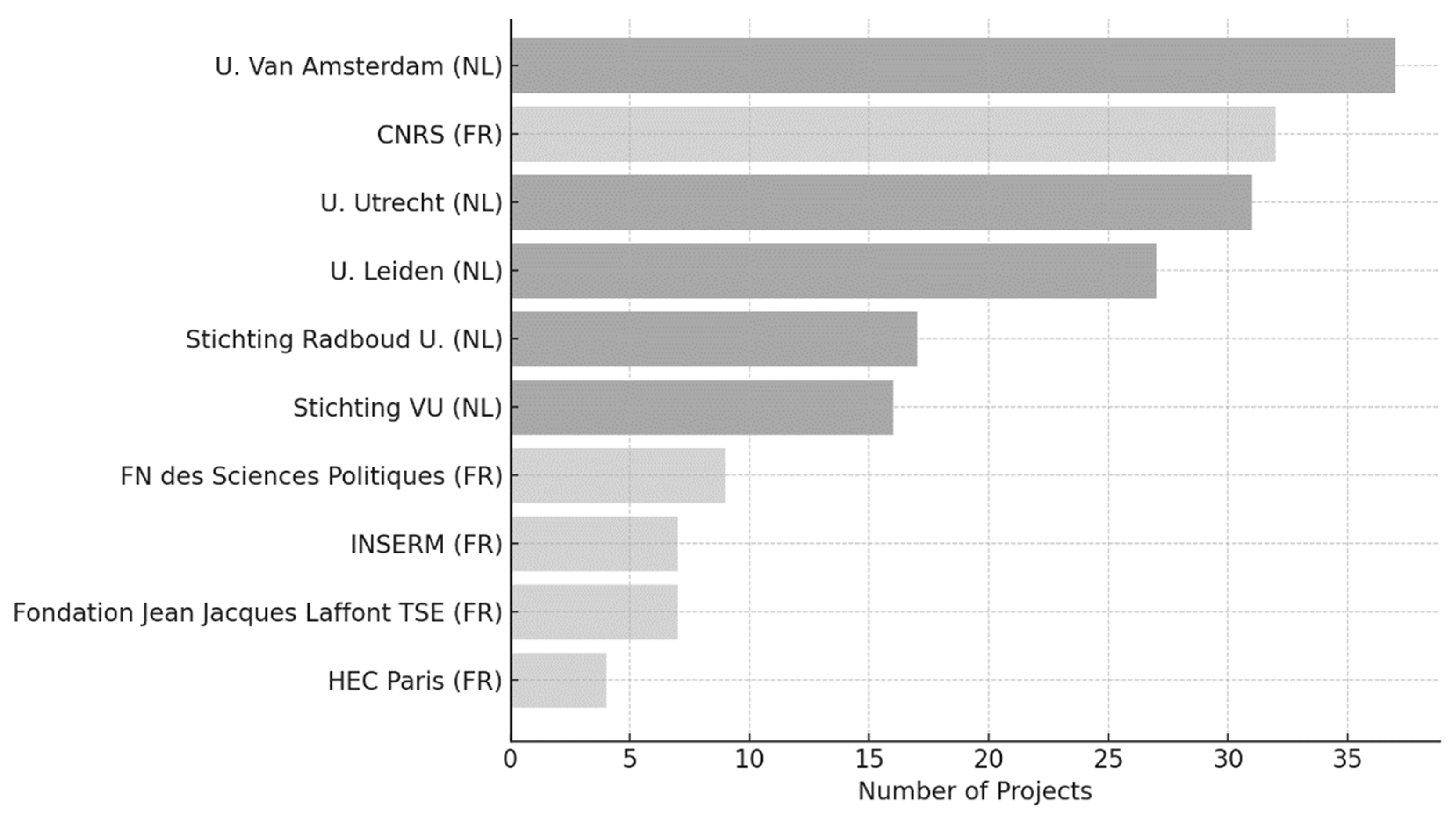 Publications 13 00034 g004