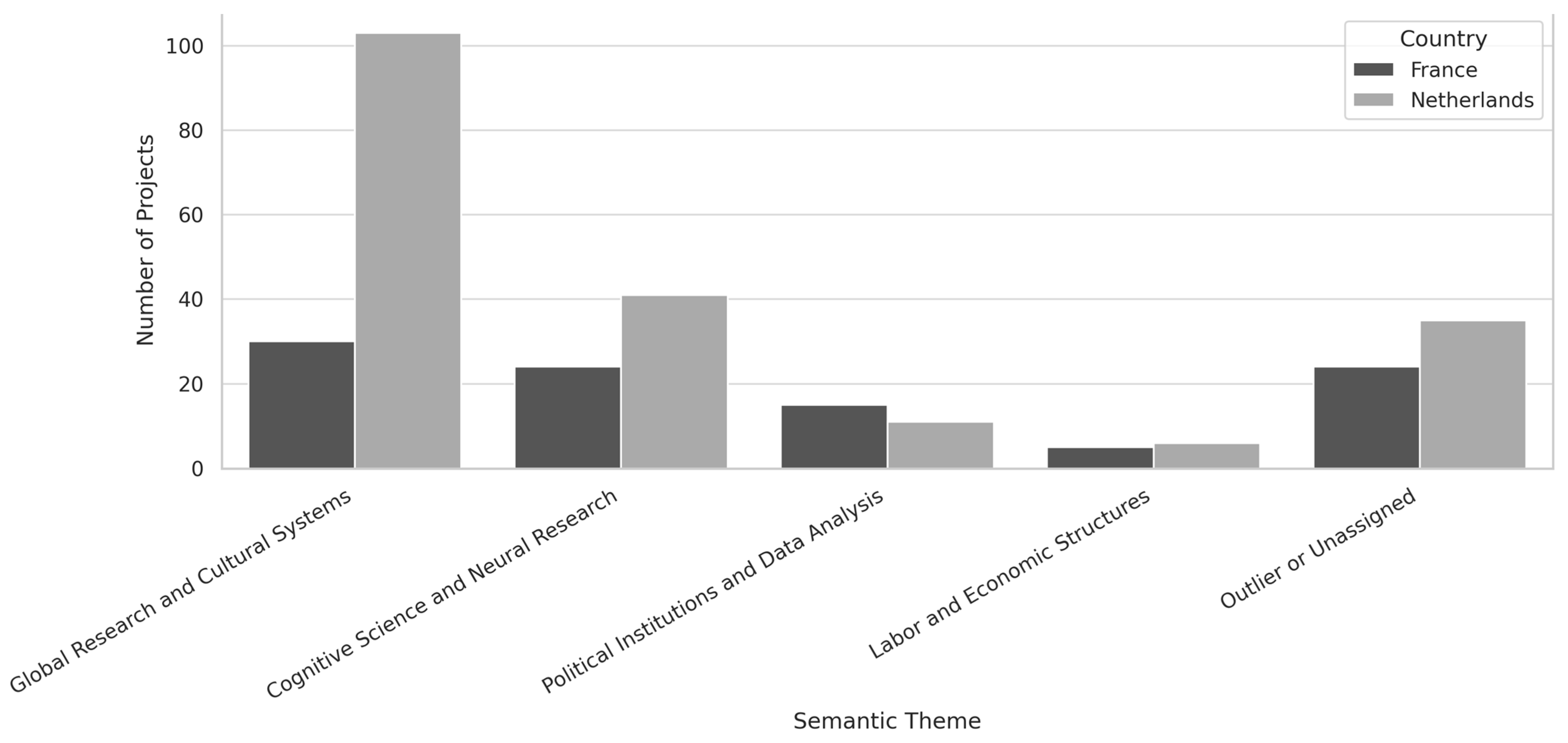 Publications 13 00034 g005