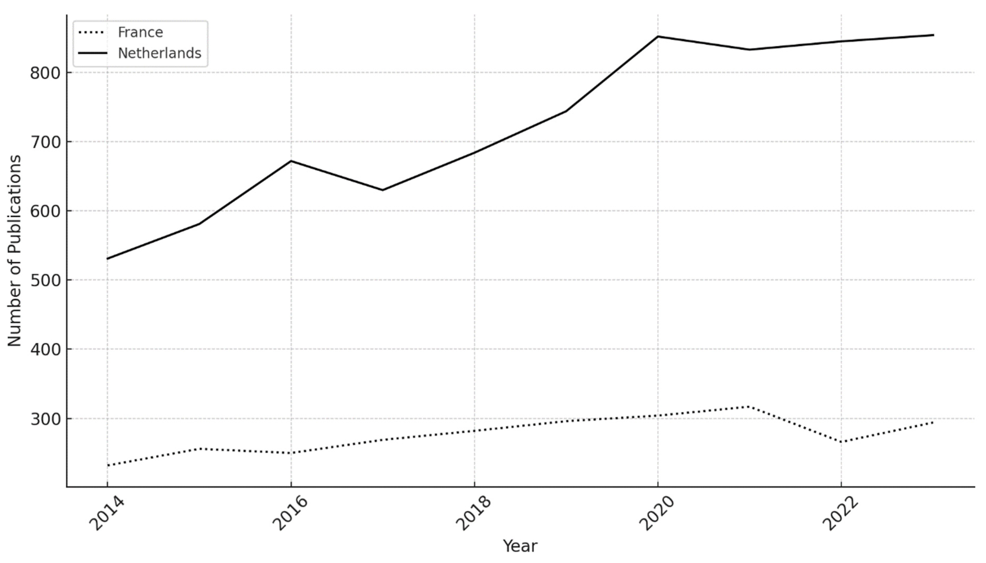 Publications 13 00034 g006