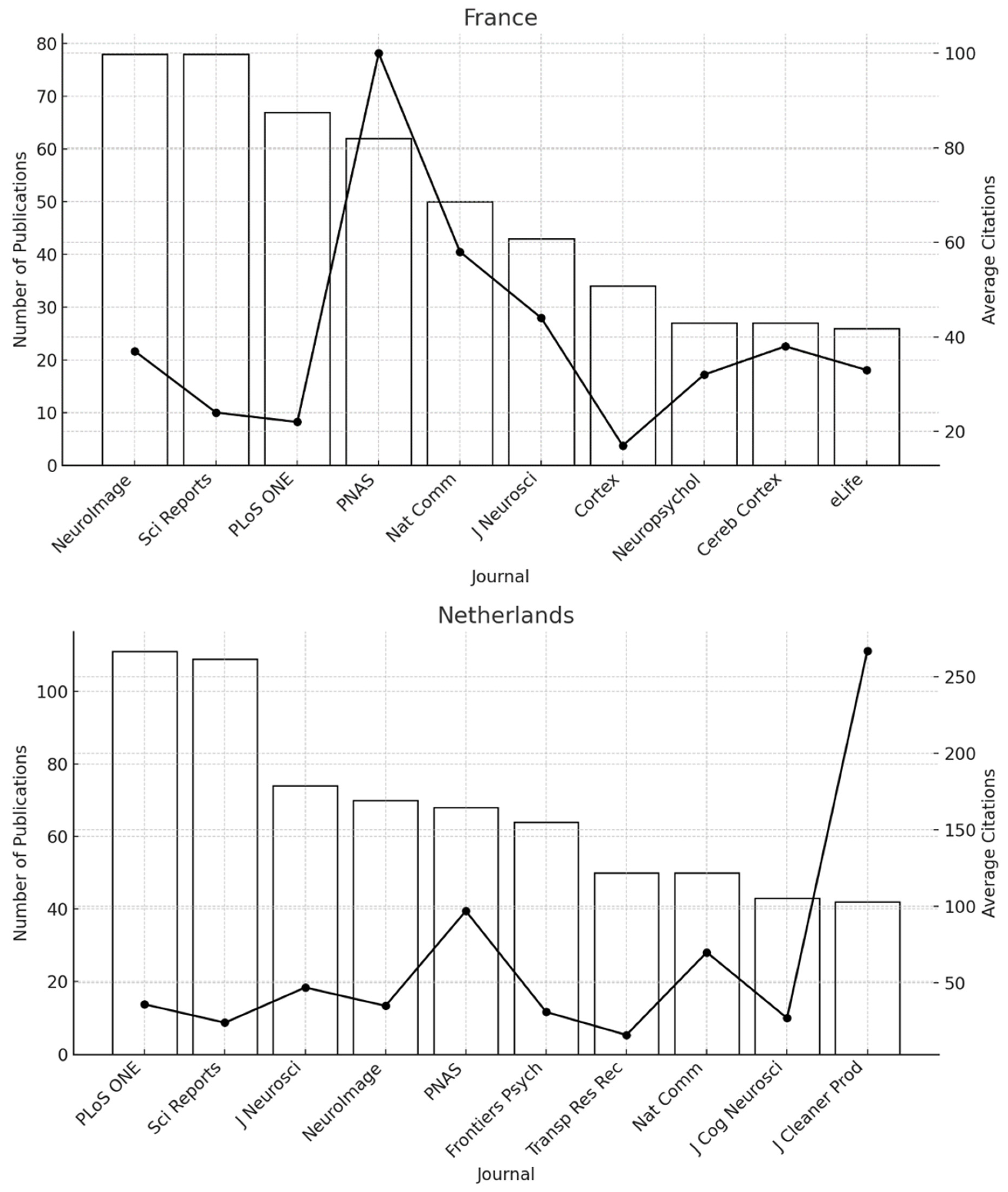 Publications 13 00034 g008