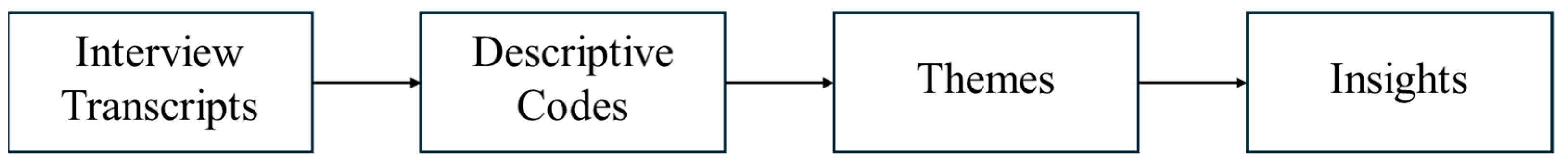 Publications 13 00037 g001