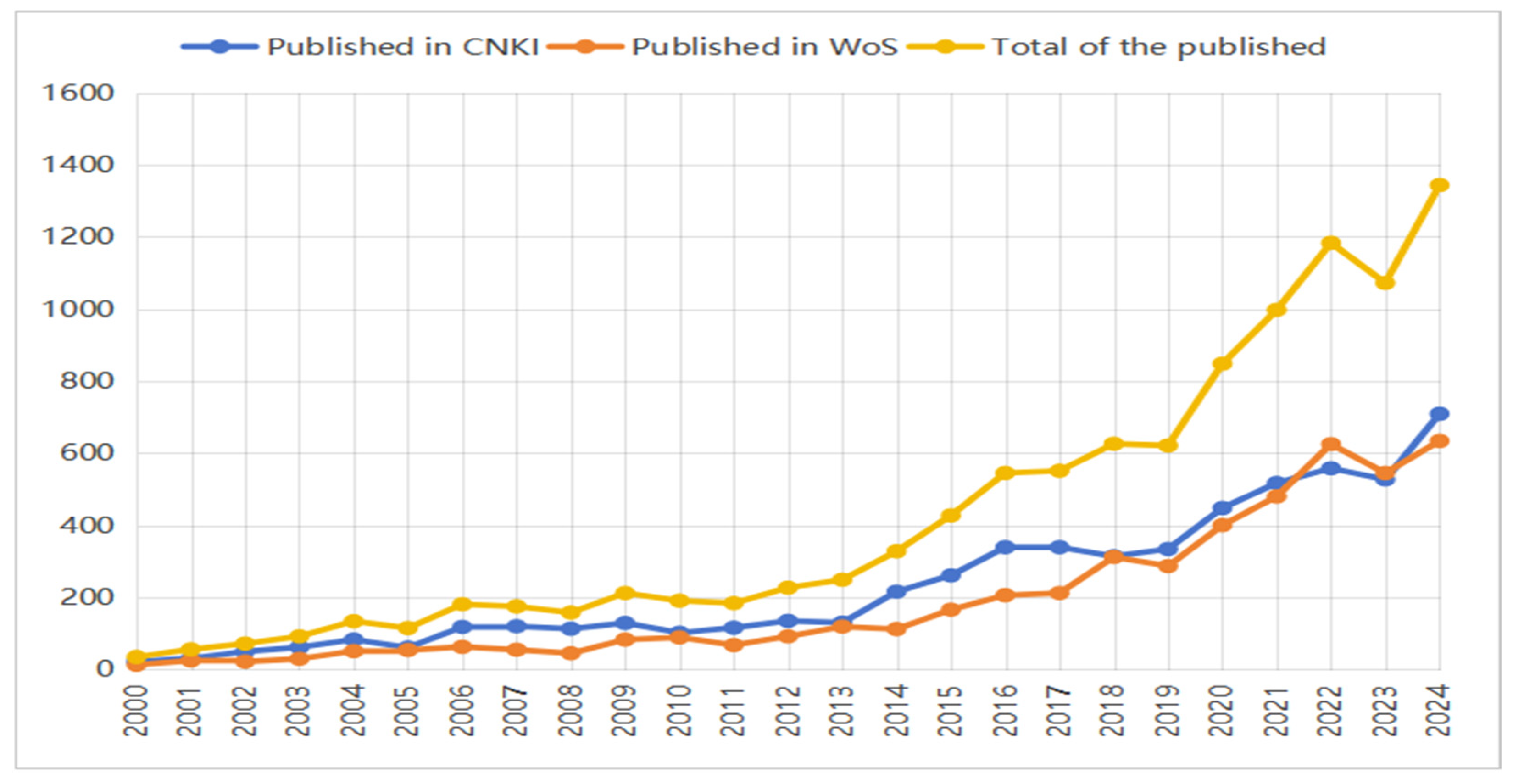 Publications 13 00038 g001