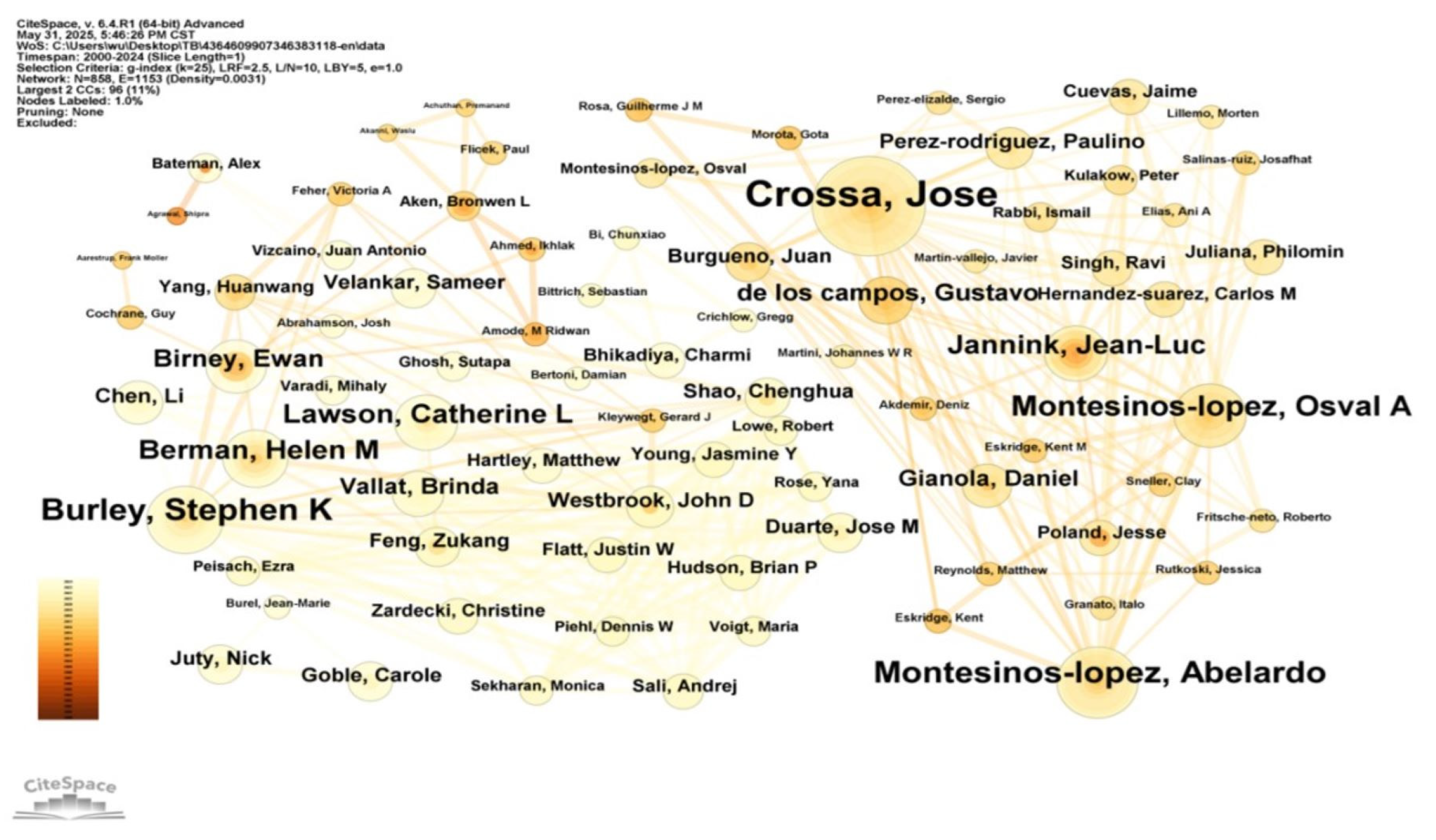 Publications 13 00038 g005