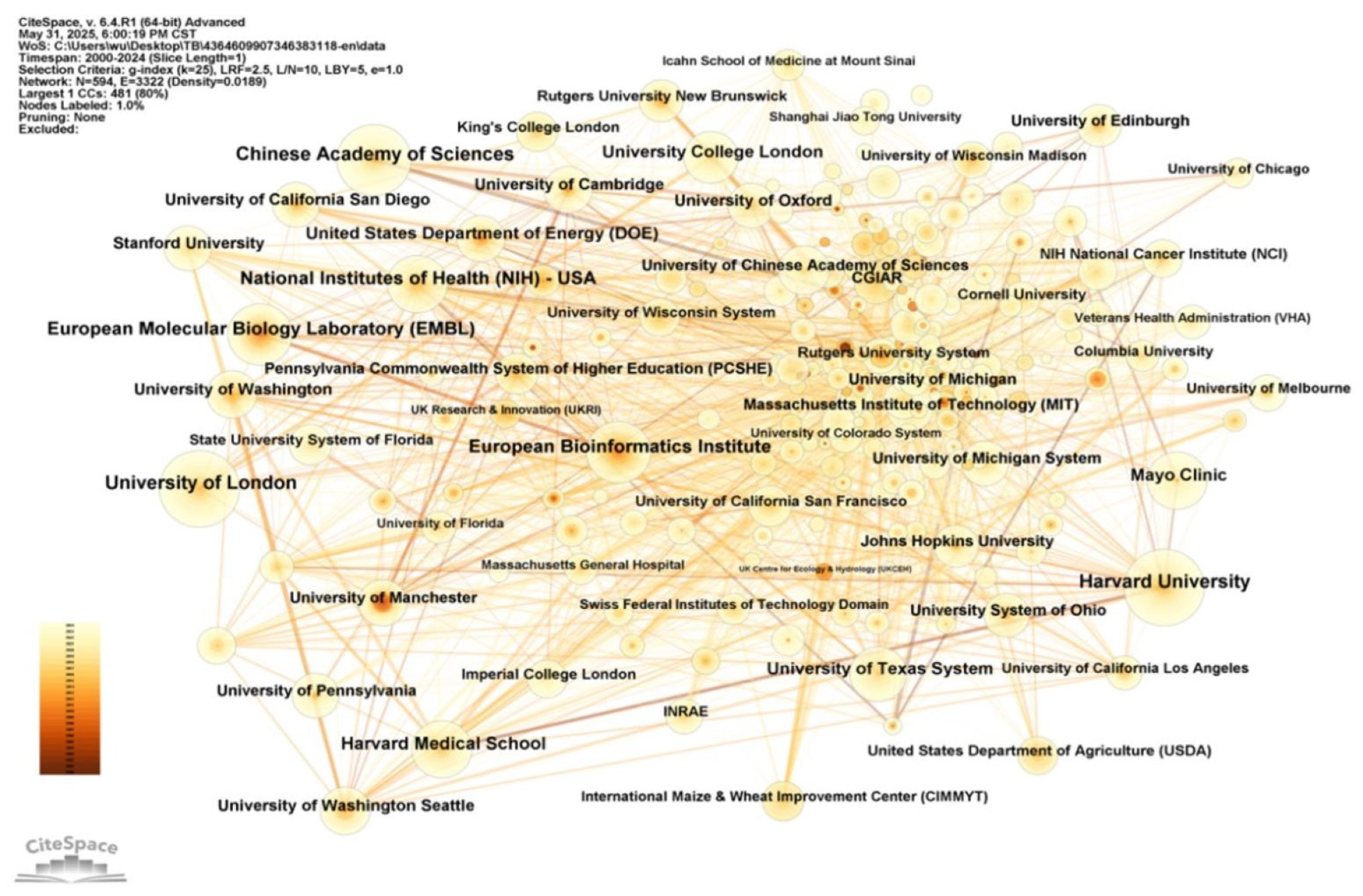 Publications 13 00038 g007