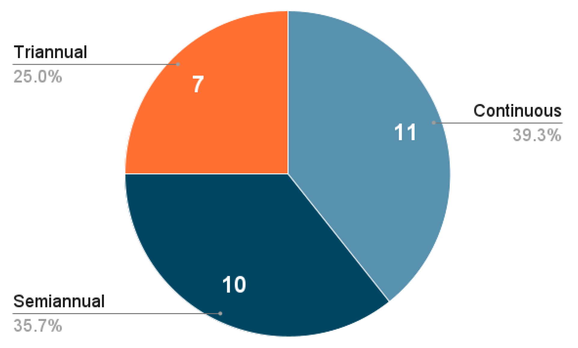 Publications 13 00039 g002 Publications 13 00039 g002