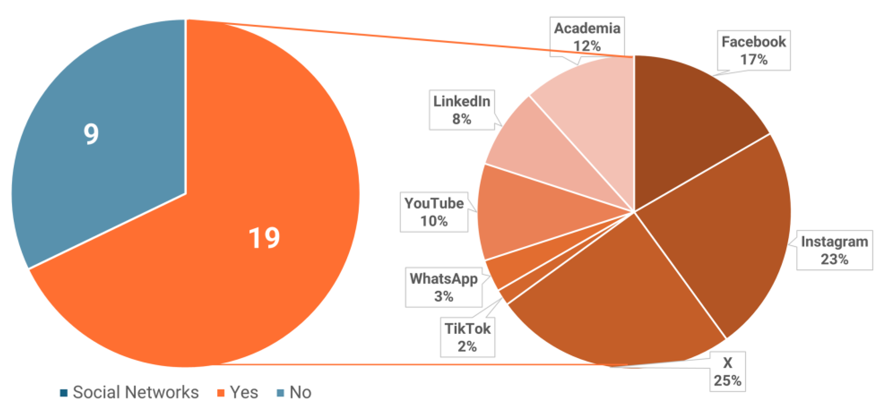 Publications 13 00039 g003 Publications 13 00039 g003
