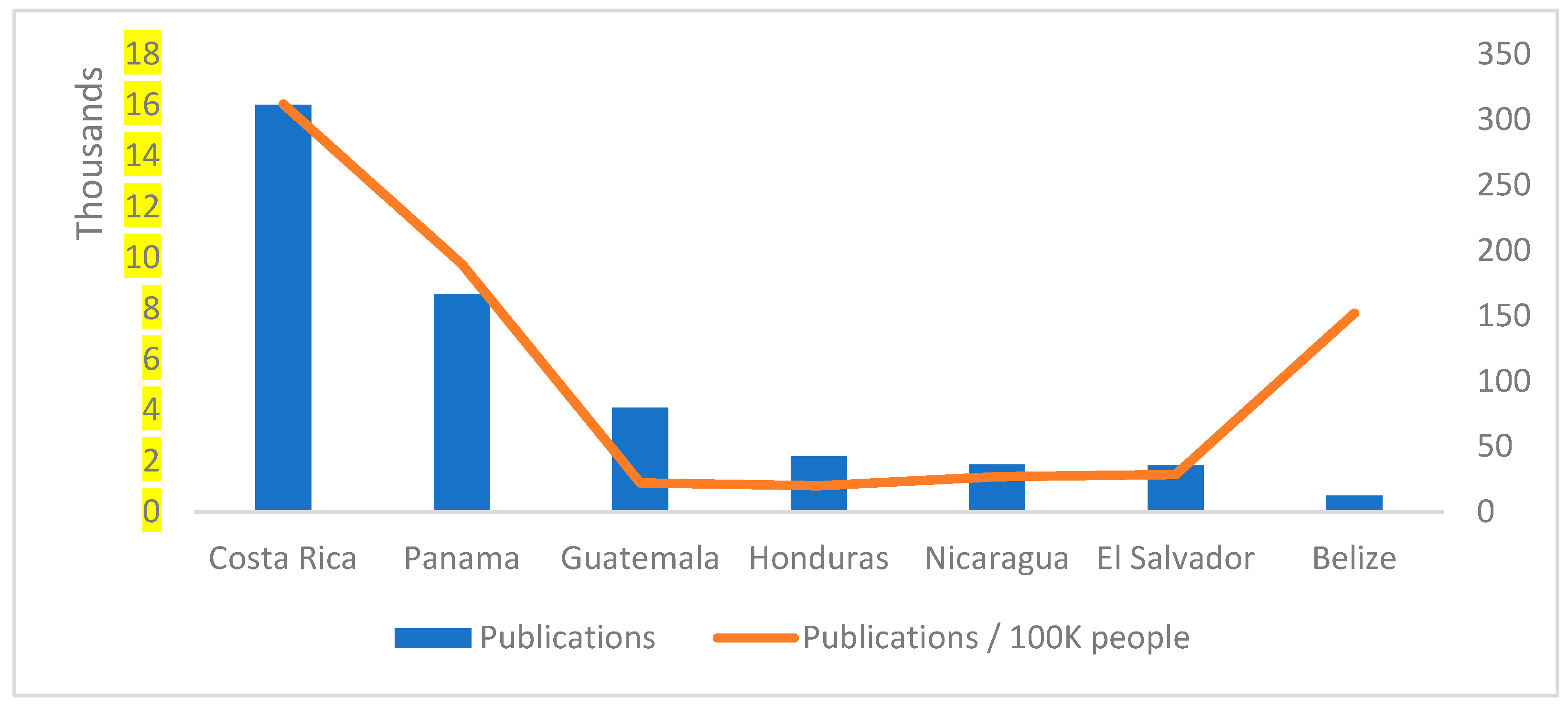 Publications 13 00044 g002