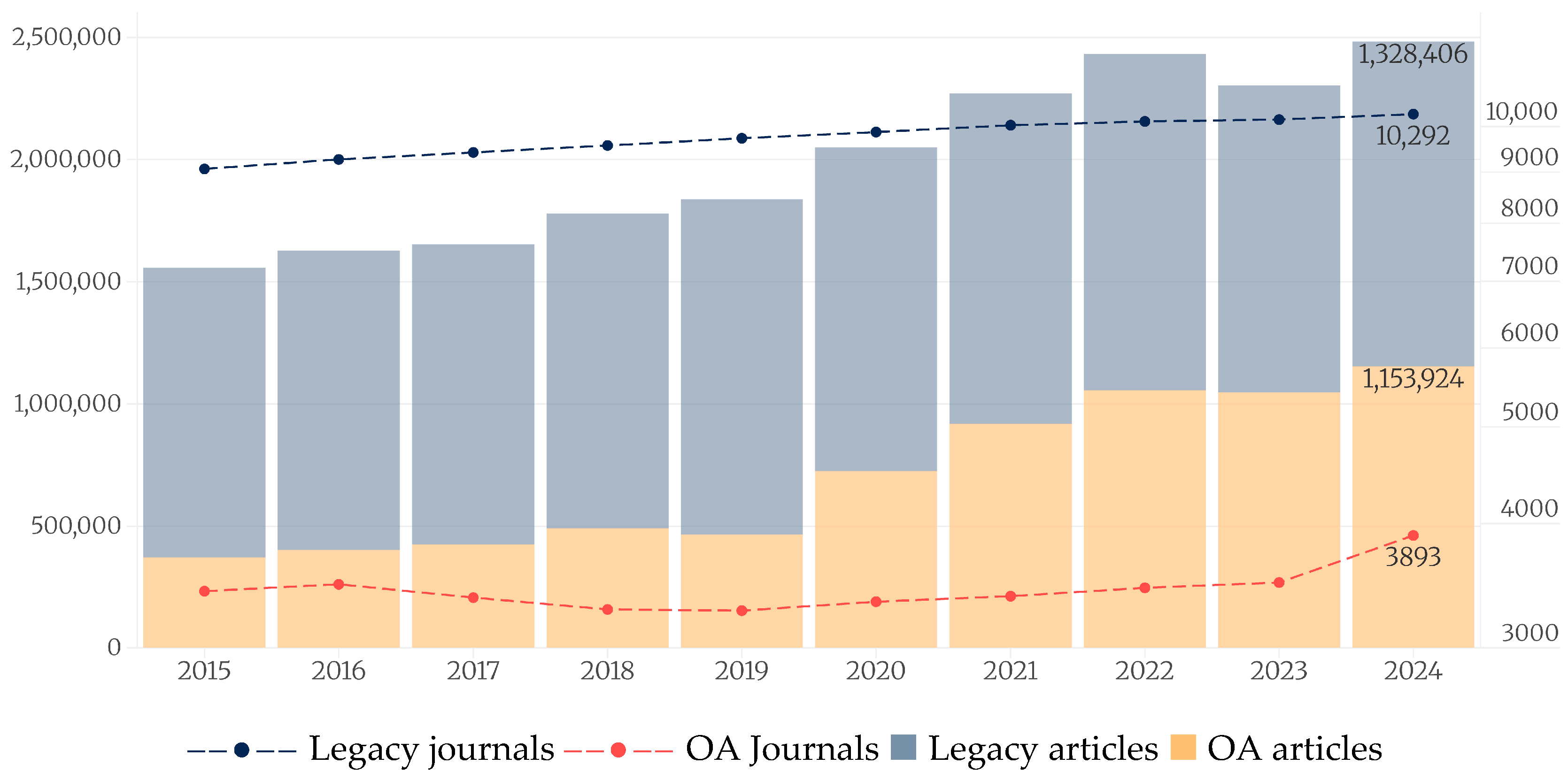 Publications 13 00046 g001