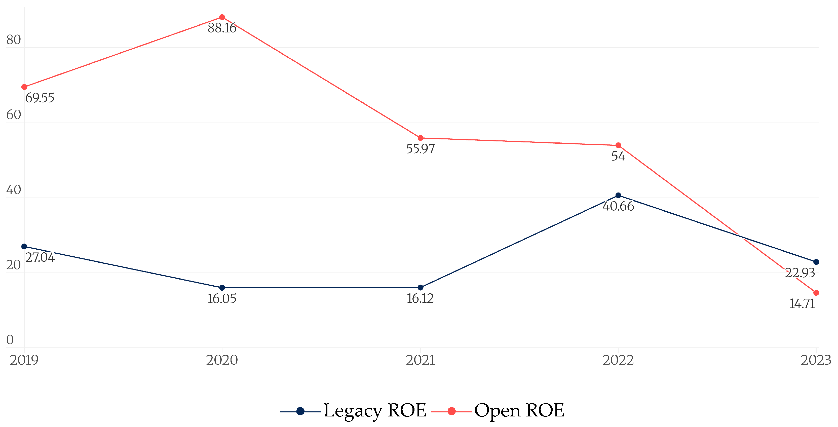 Publications 13 00046 g003