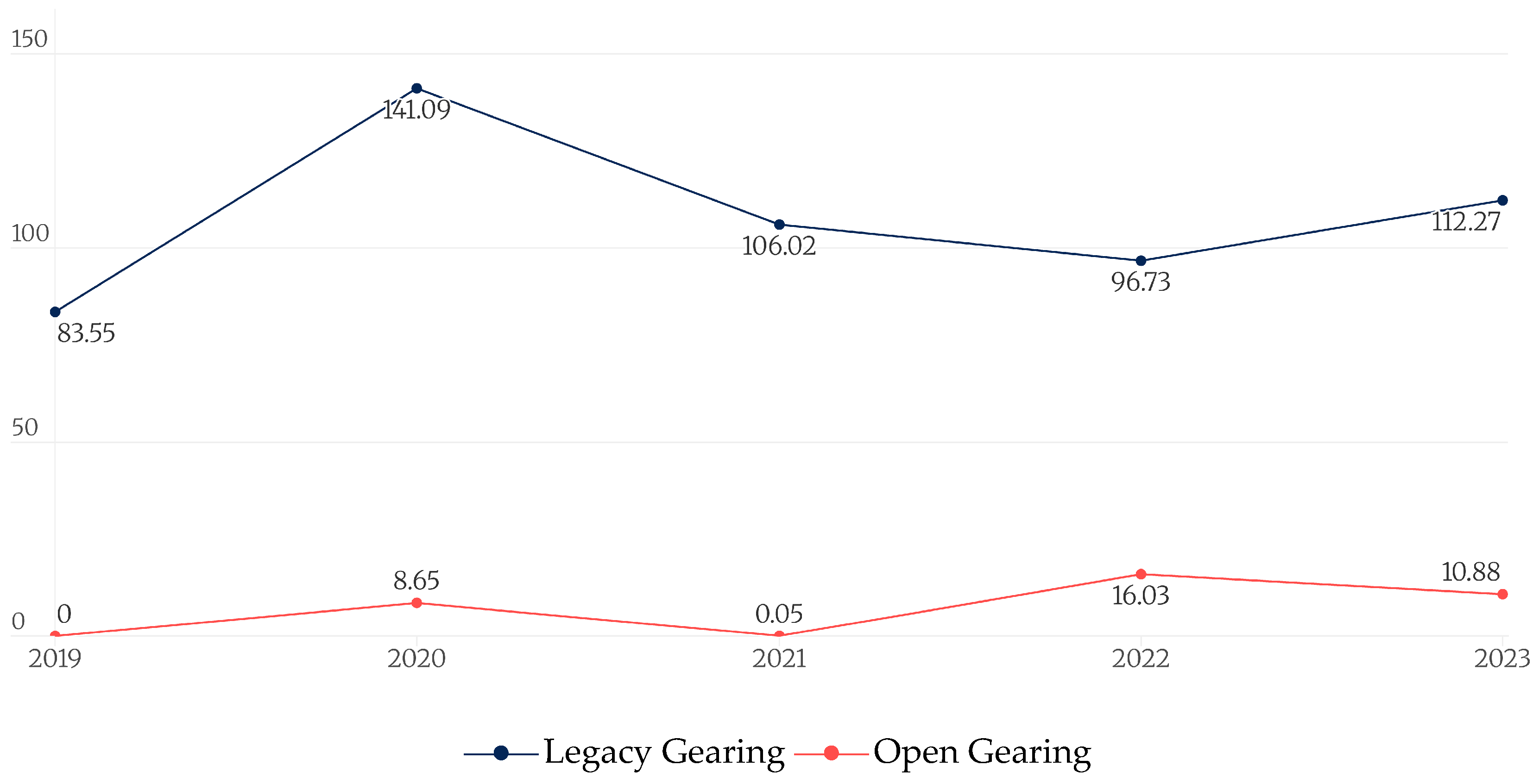 Publications 13 00046 g009
