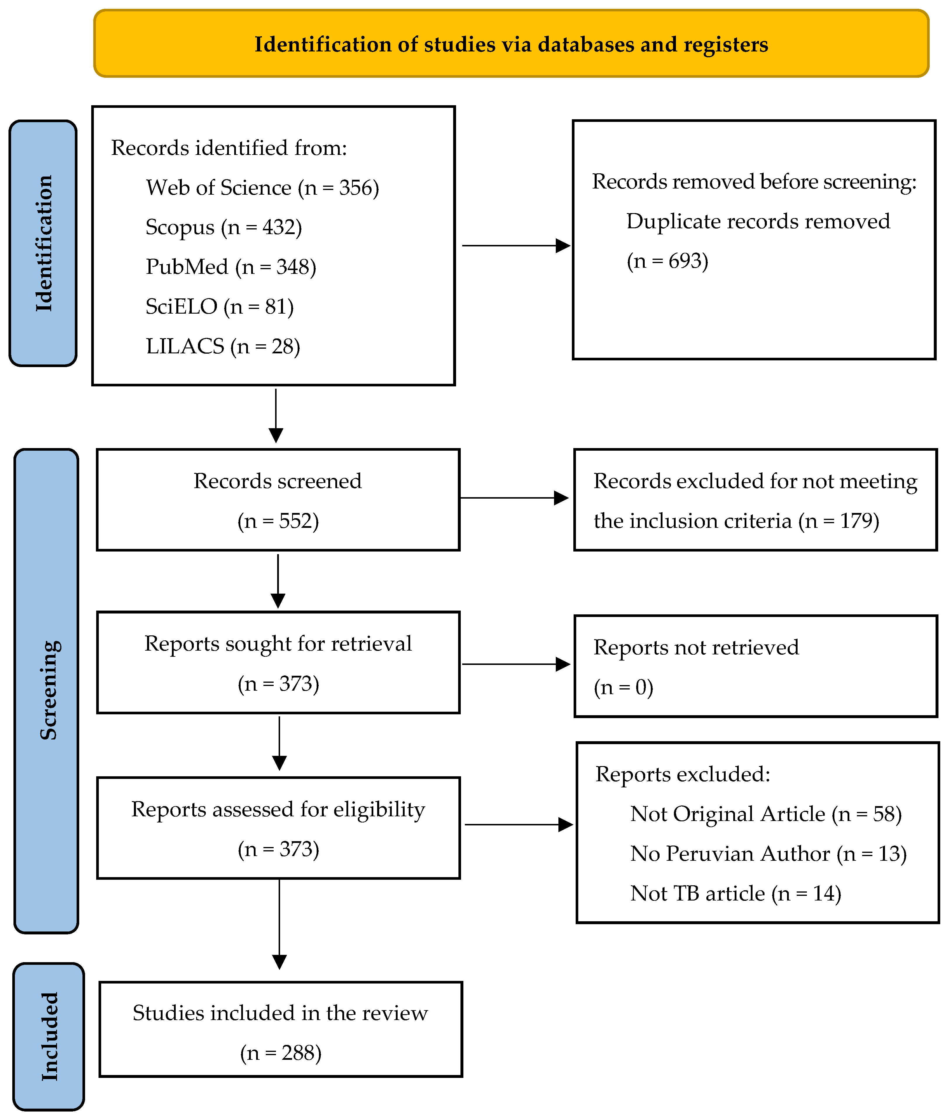 Publications 13 00047 g001