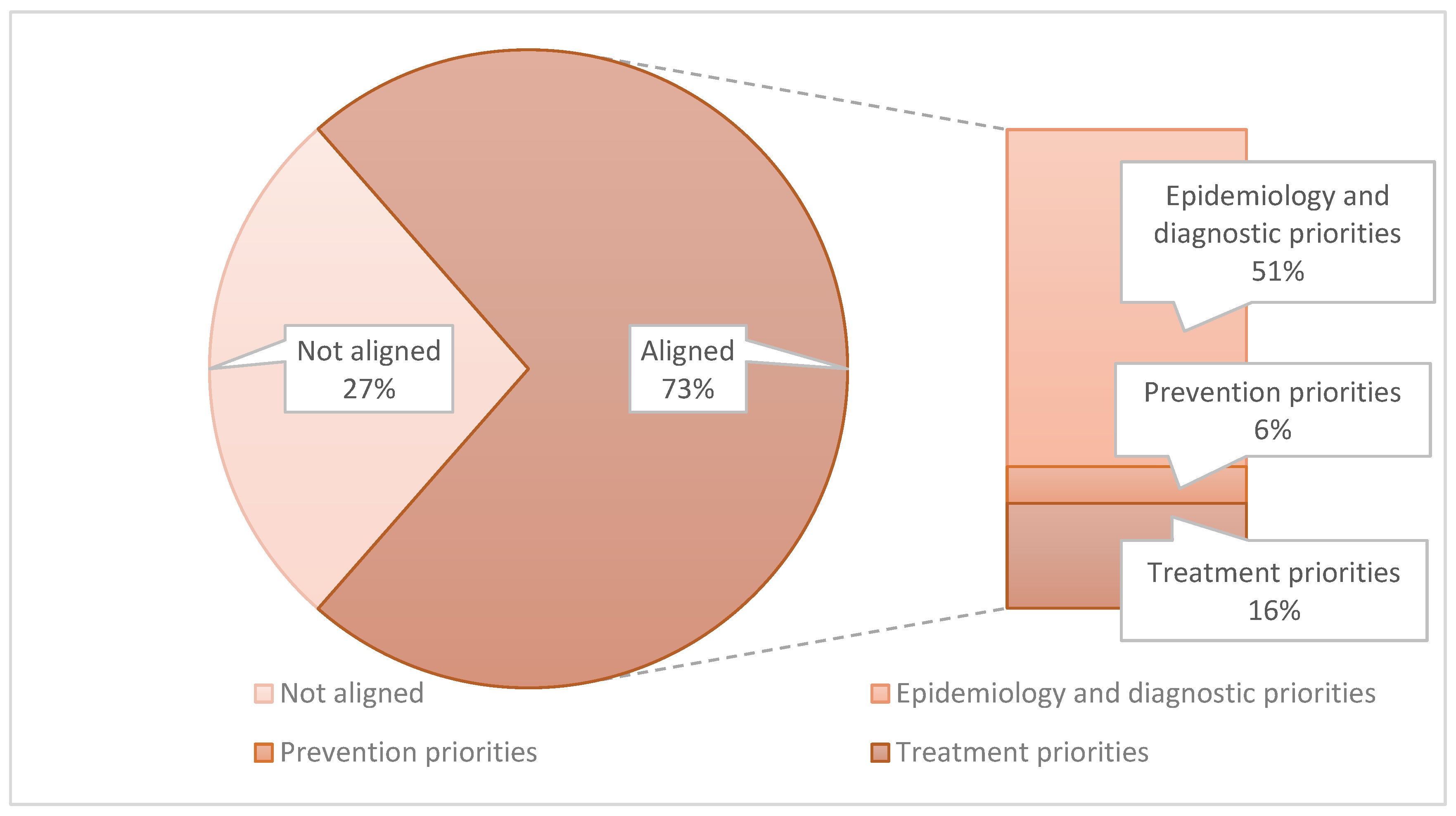 Publications 13 00047 g002