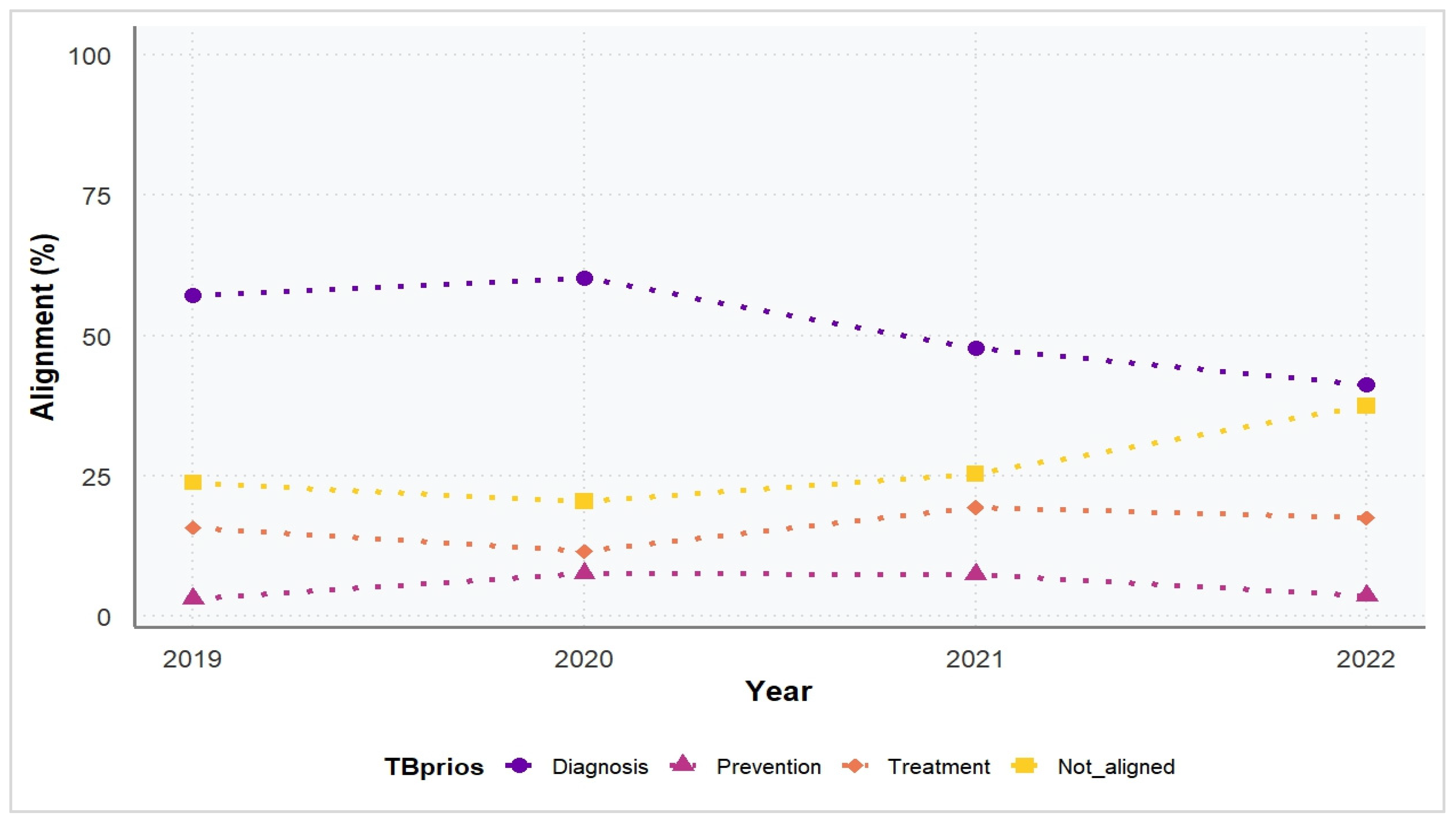 Publications 13 00047 g003