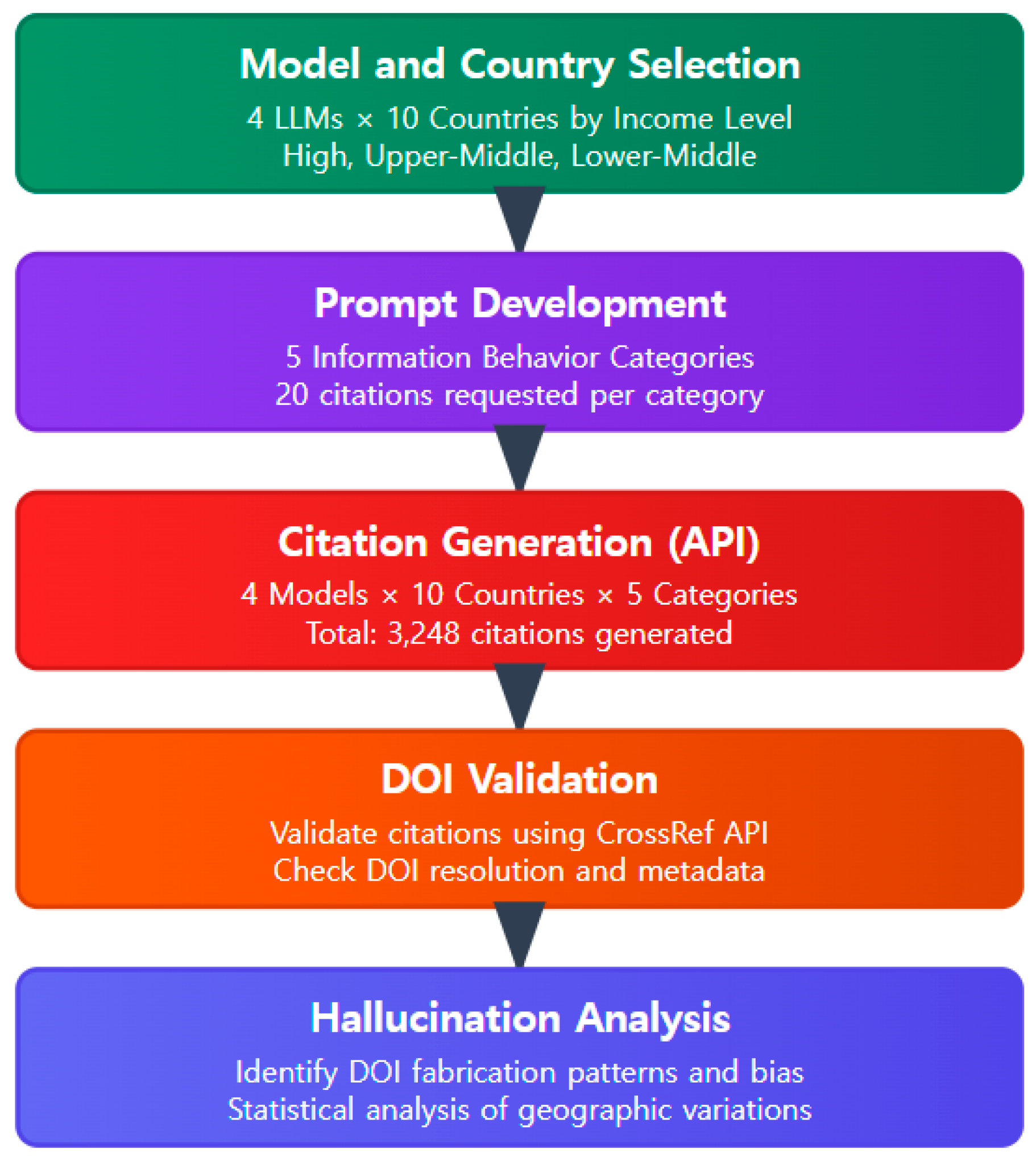 Publications 13 00049 g001