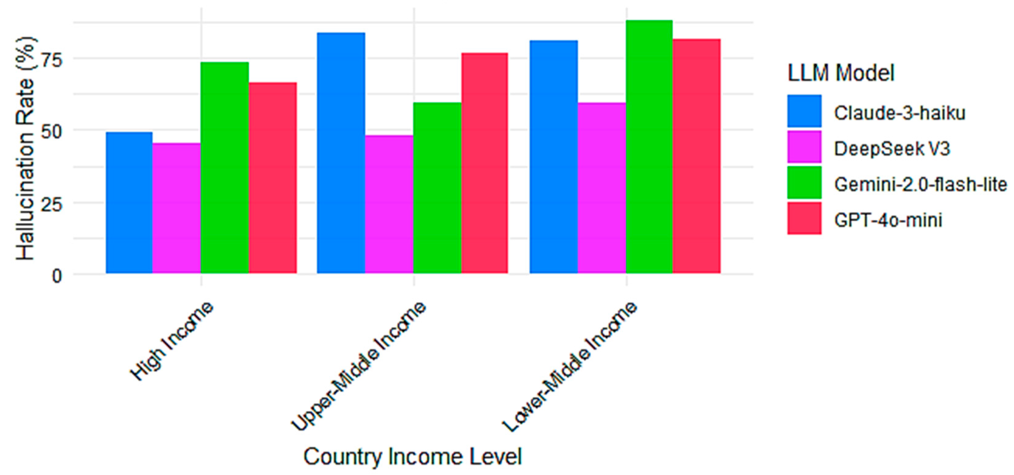 Publications 13 00049 g002